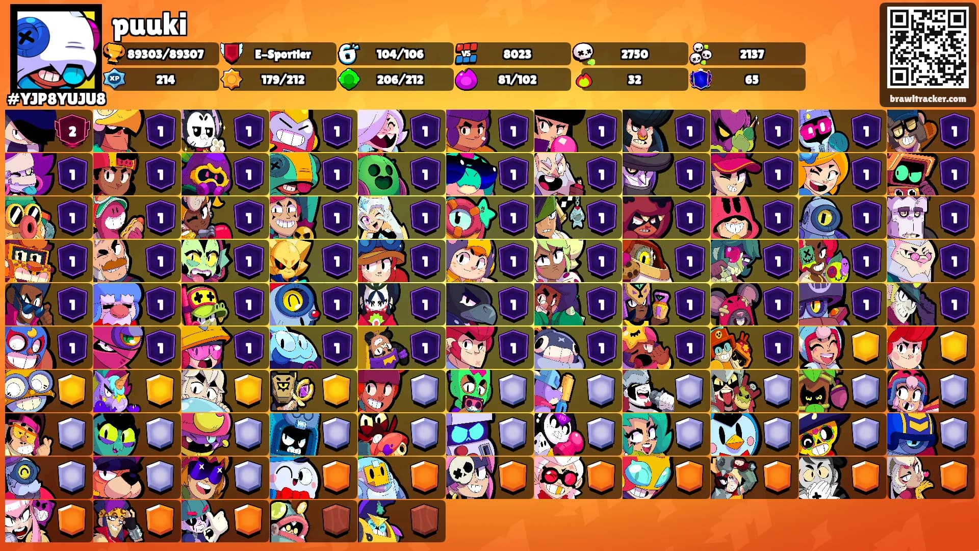 puuki's Ranks