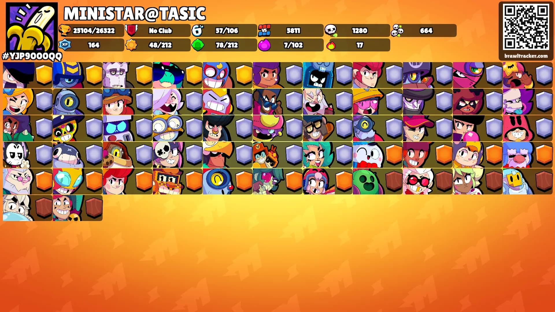 MINISTAR@TASIC's Ranks
