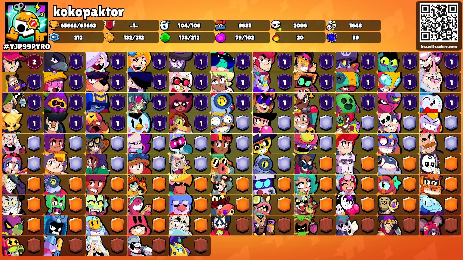 kokopaktor's Ranks