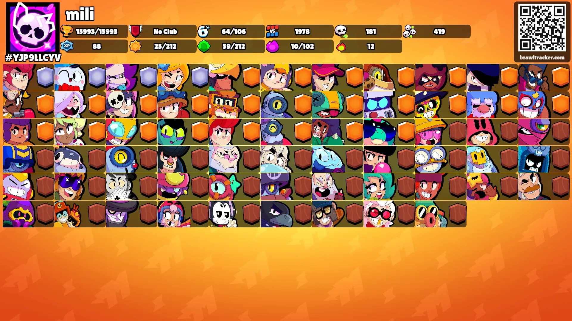 mili's Ranks