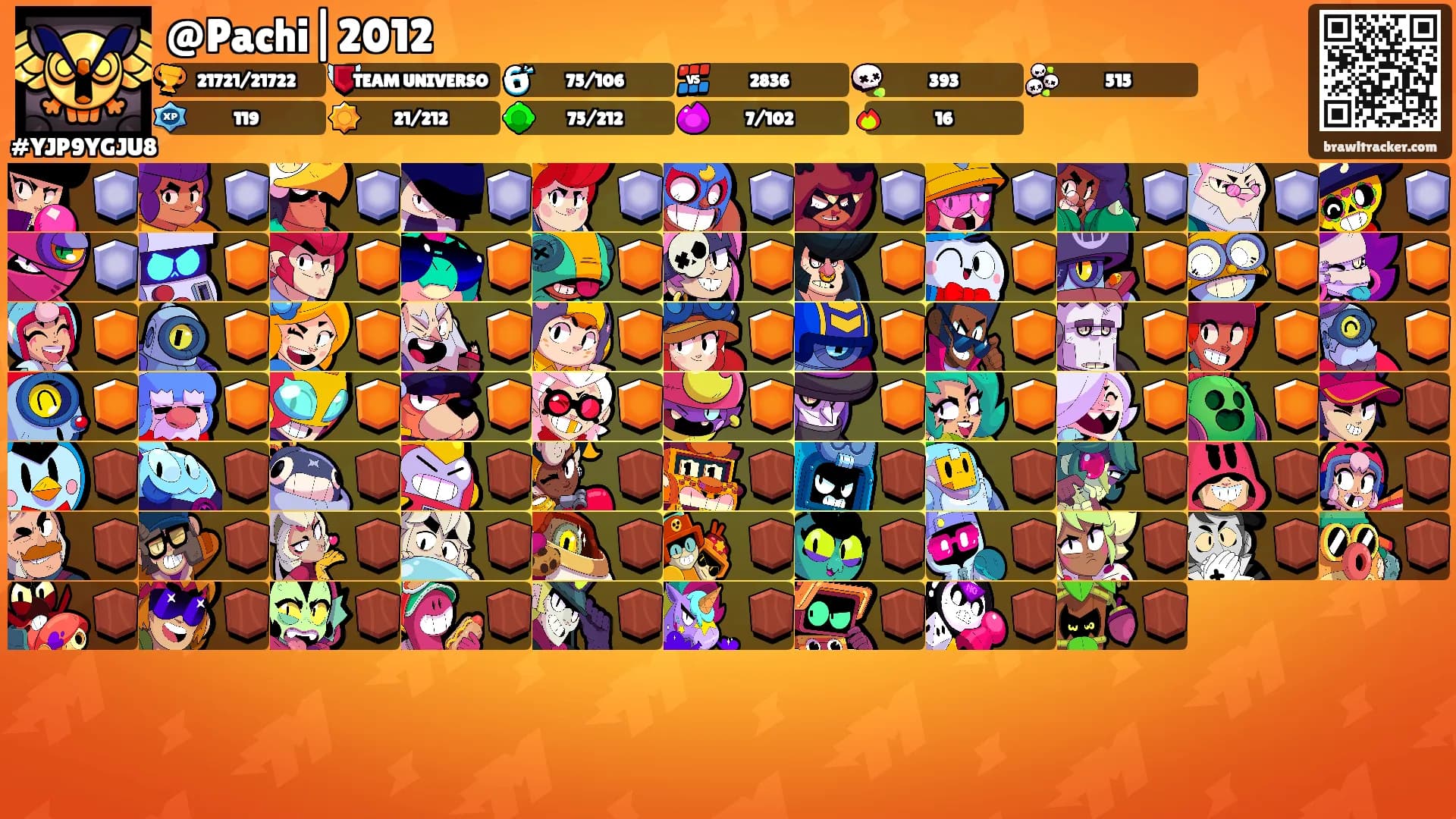 @Pachi|2012's Ranks