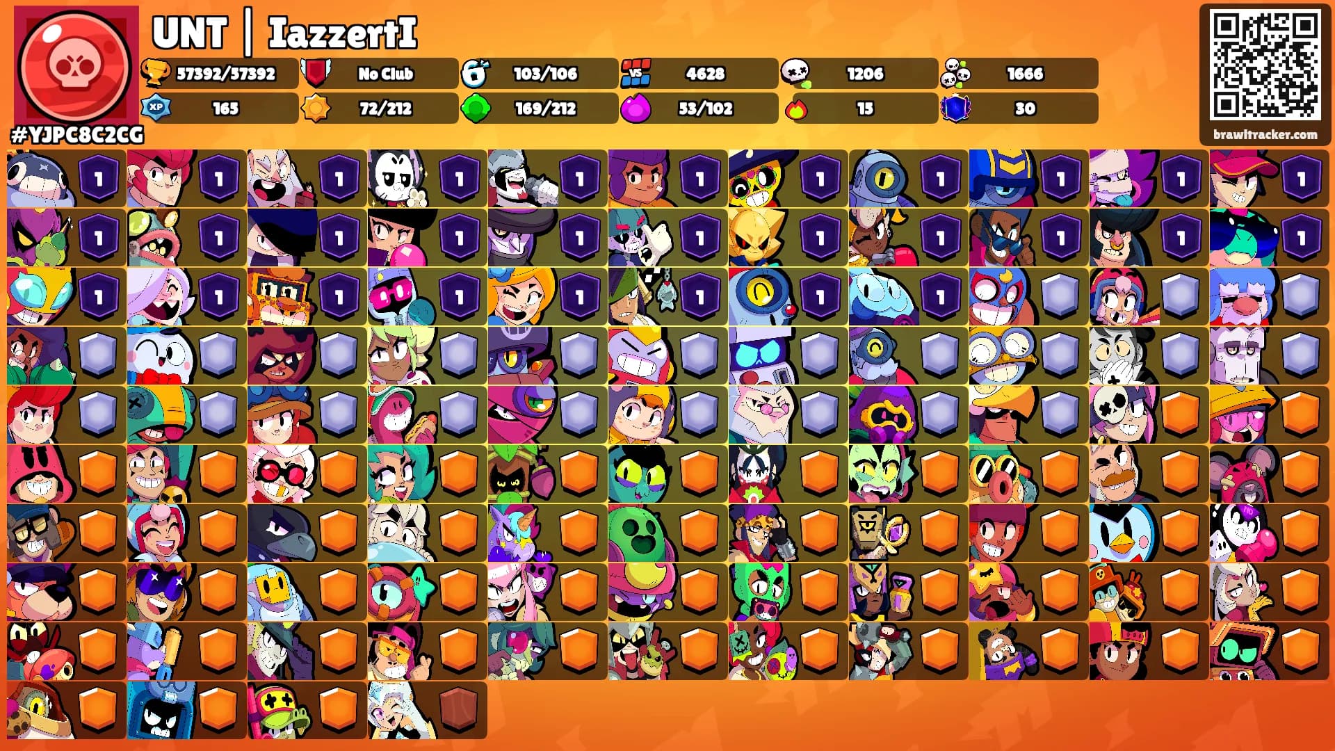UNT | IazzertI's Ranks
