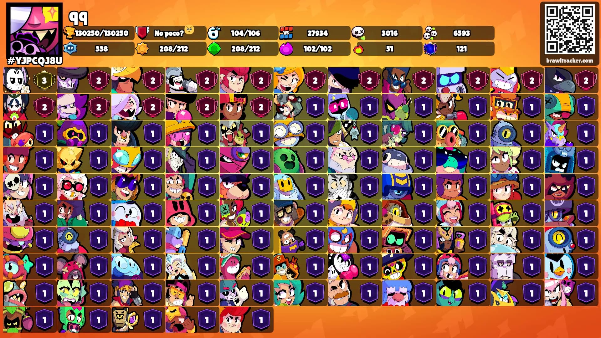qq's Ranks