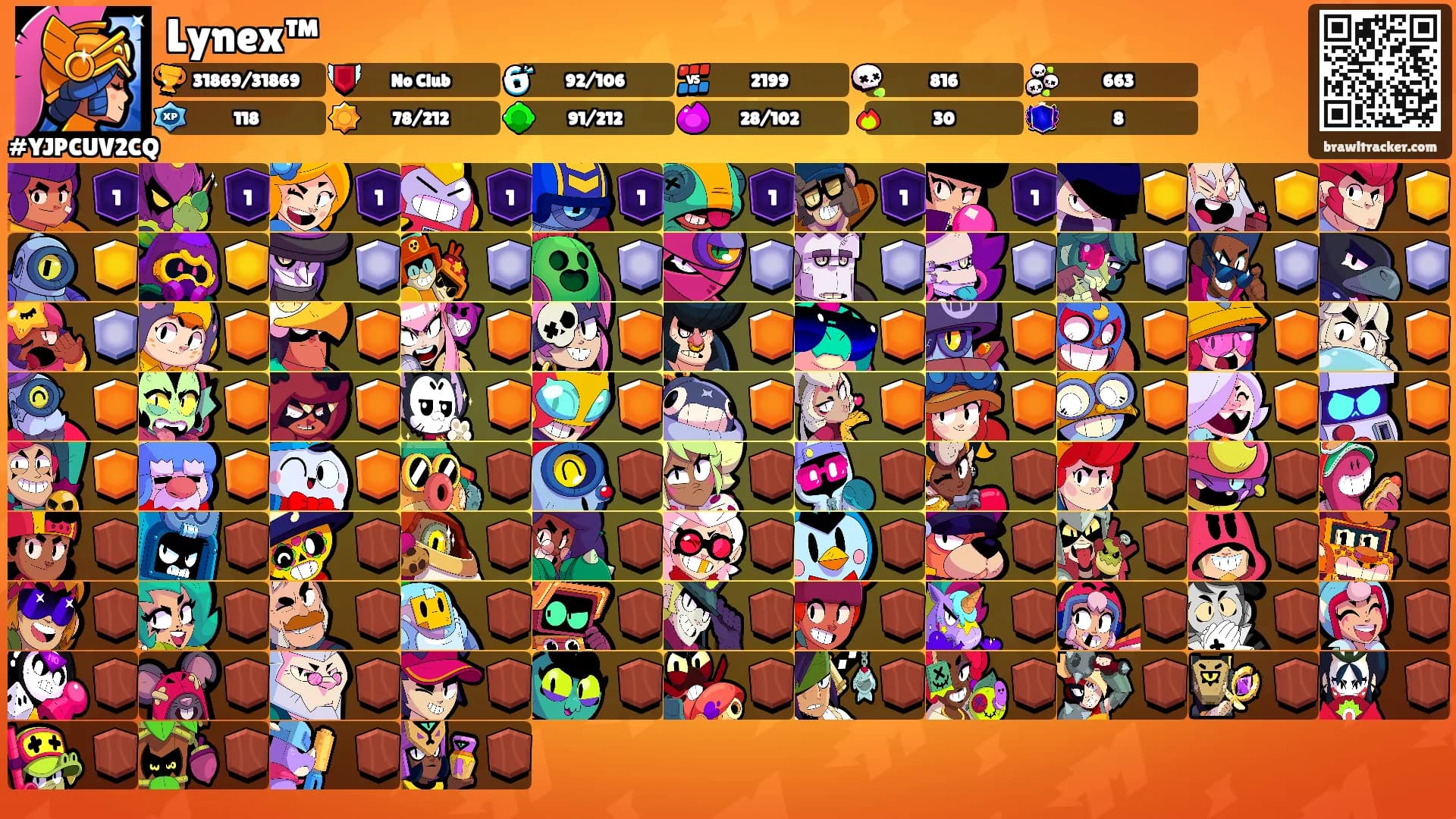 Lynex™'s Ranks