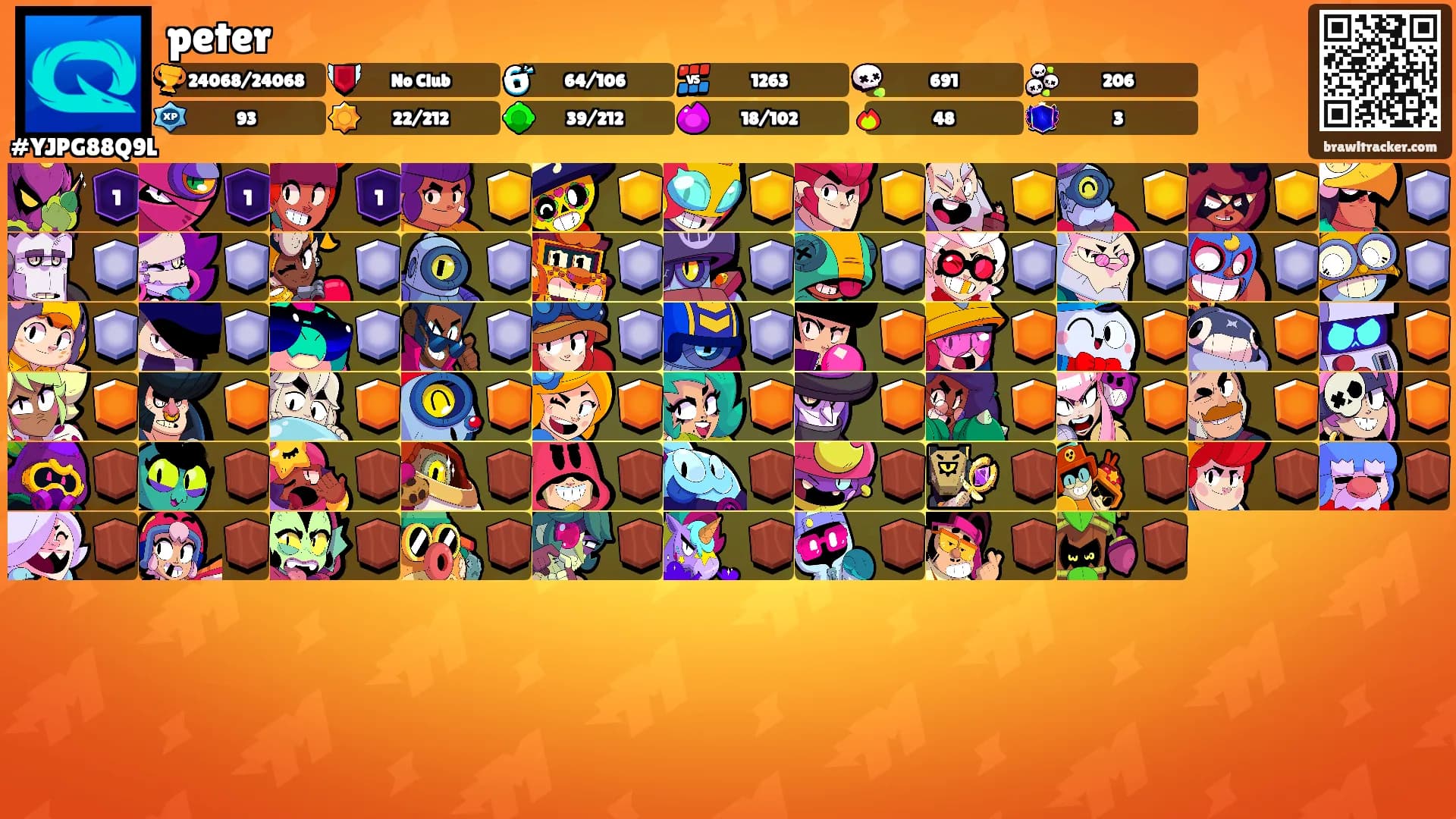 peter's Ranks
