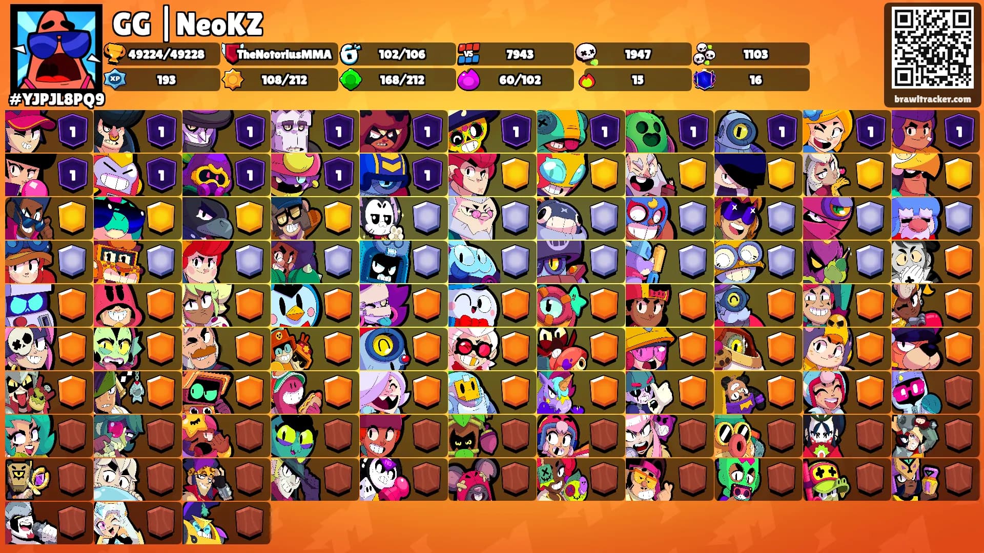GG |NeoKZ's Ranks