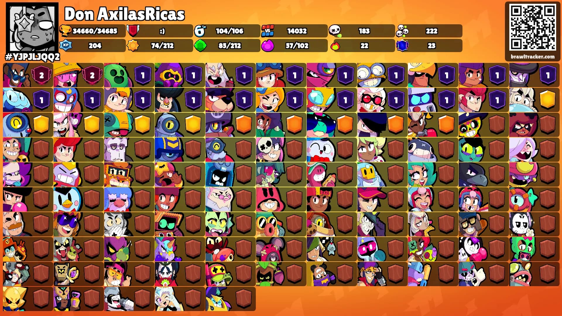 Don AxilasRicas's Ranks