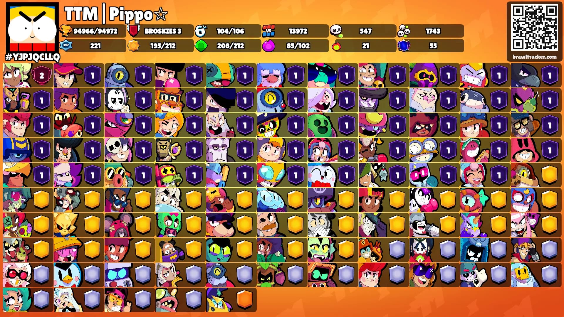 TTM|Pippo☆'s Ranks