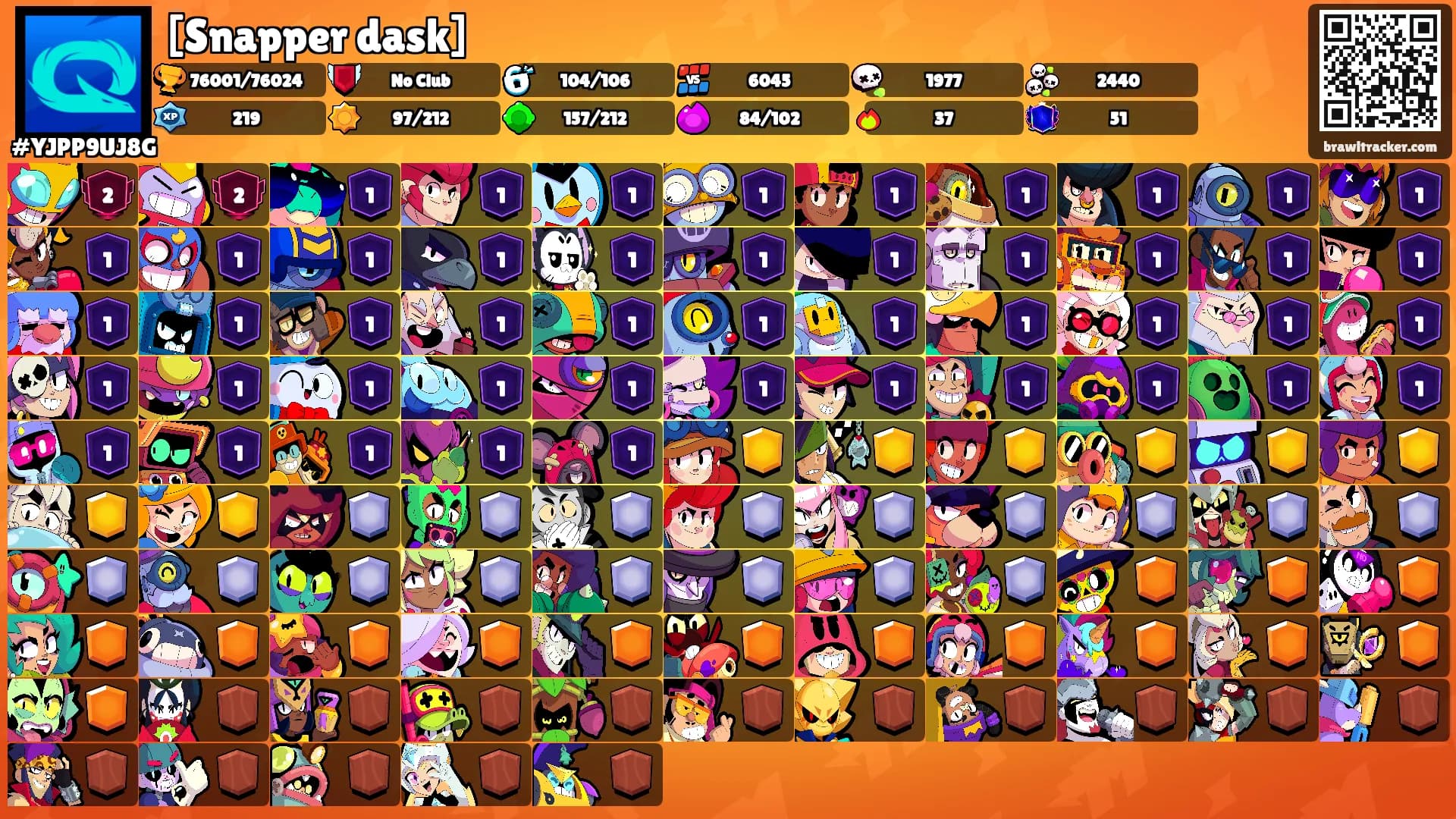 [Snapper dask]'s Ranks