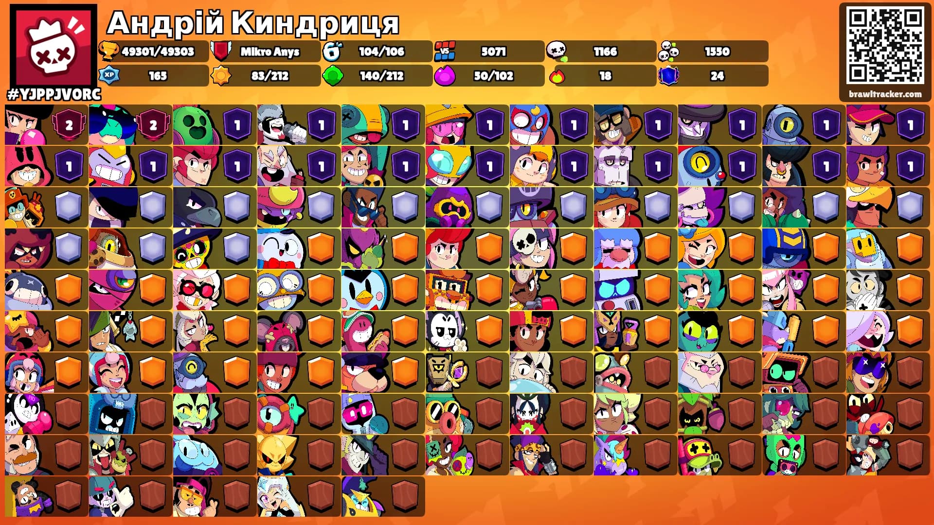 Андрій Киндриця's Ranks