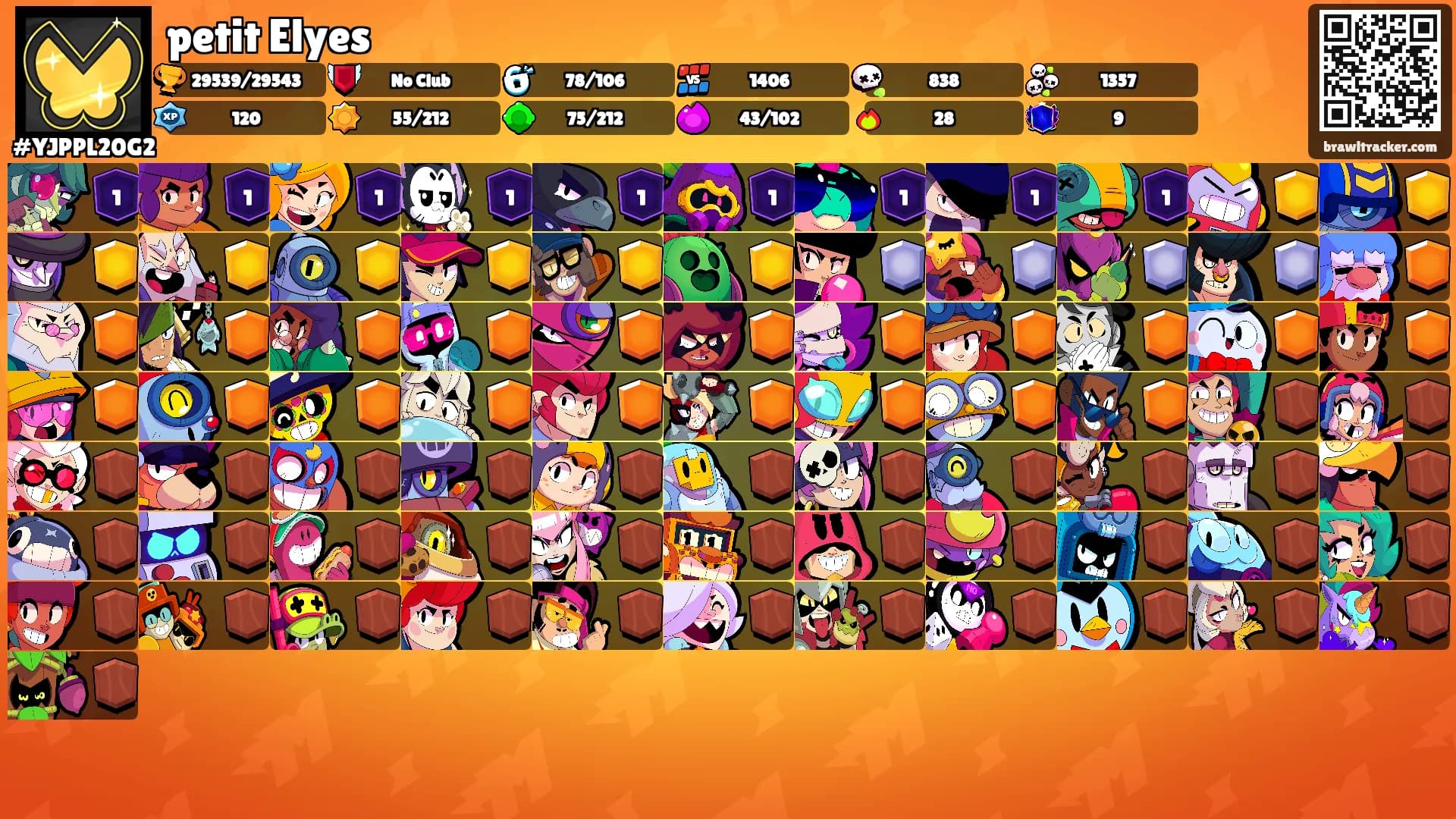 petit Elyes's Ranks