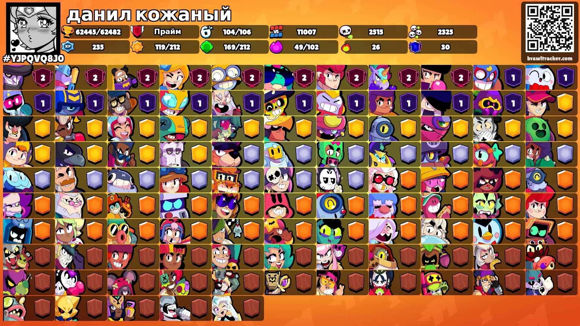 данил кожаный's Ranks