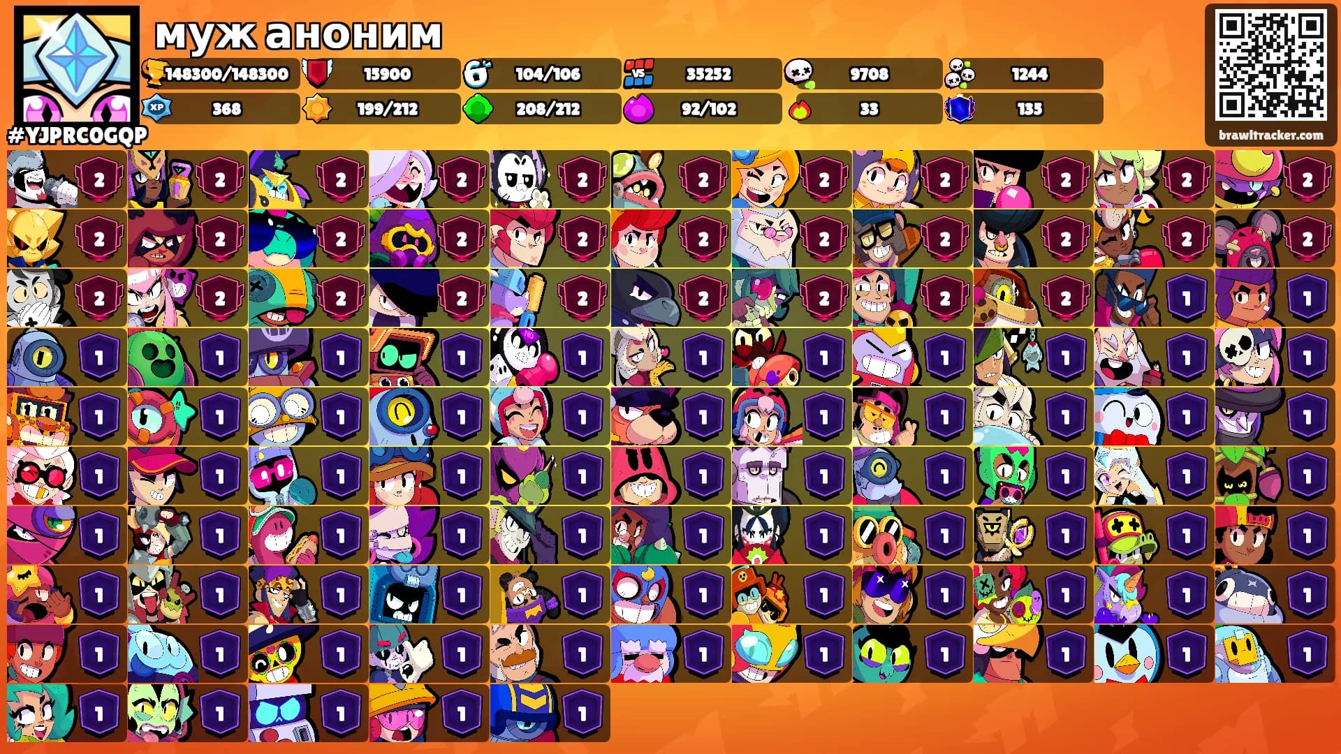 муж аноним's Ranks