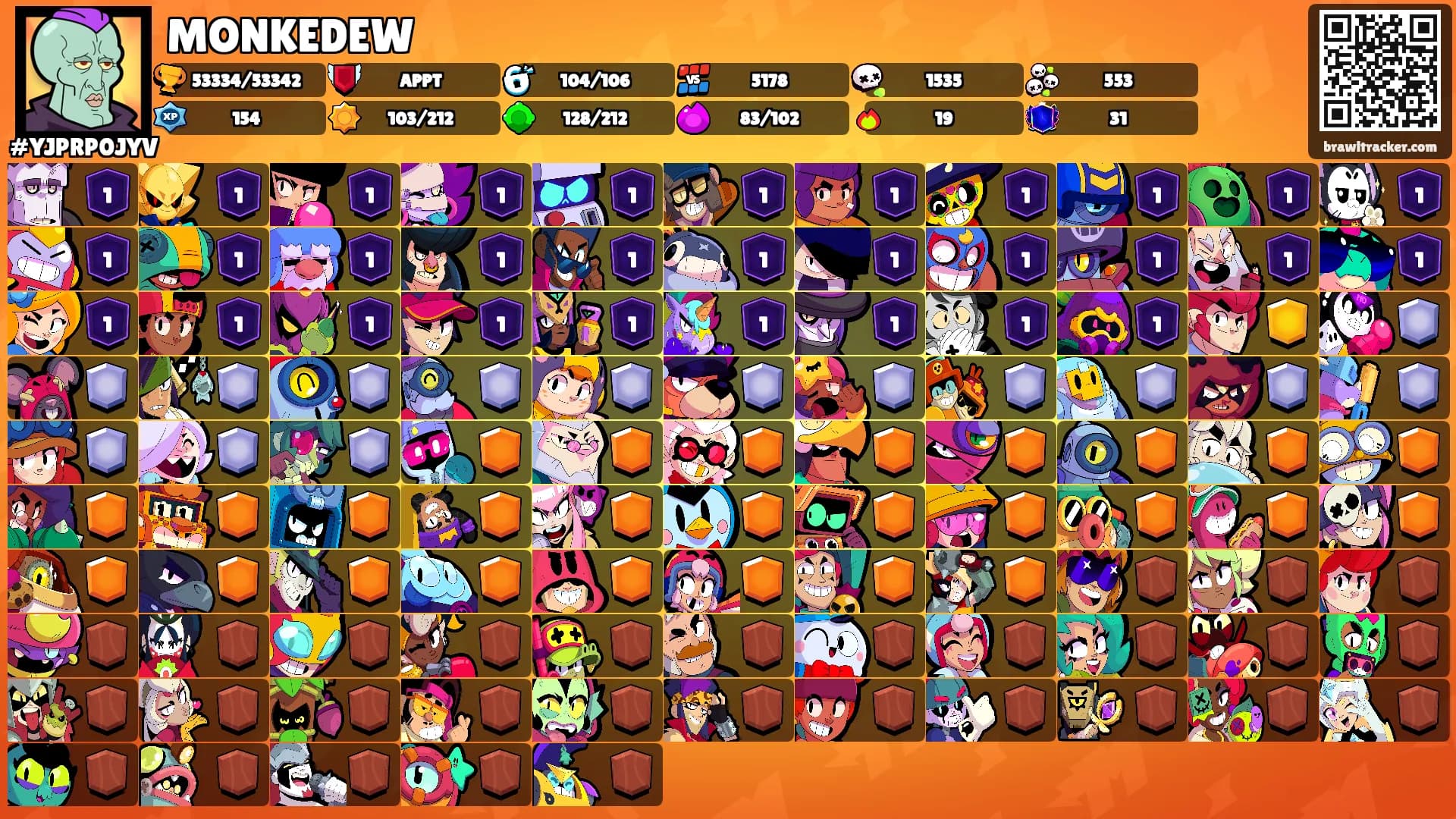 MONKEDEW's Ranks