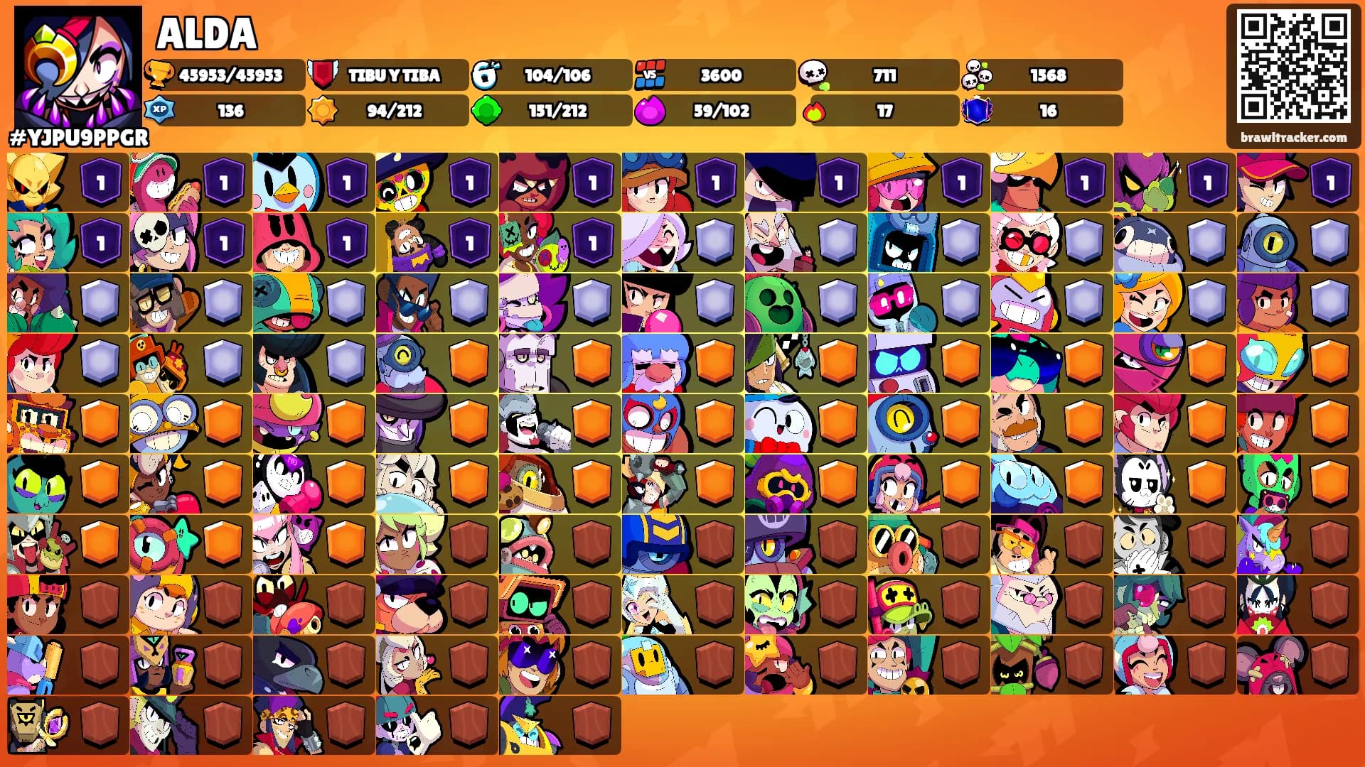 ALDA's Ranks