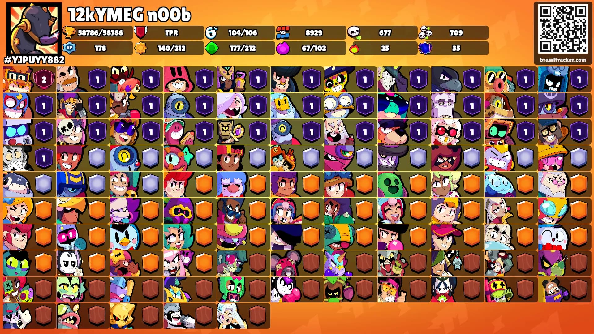 12kYMEG n00b's Ranks