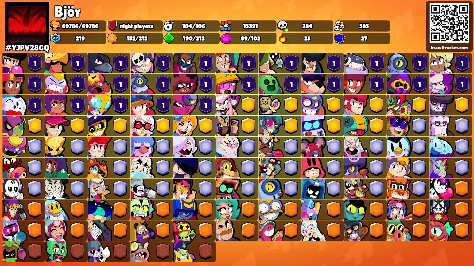 Björ's Ranks