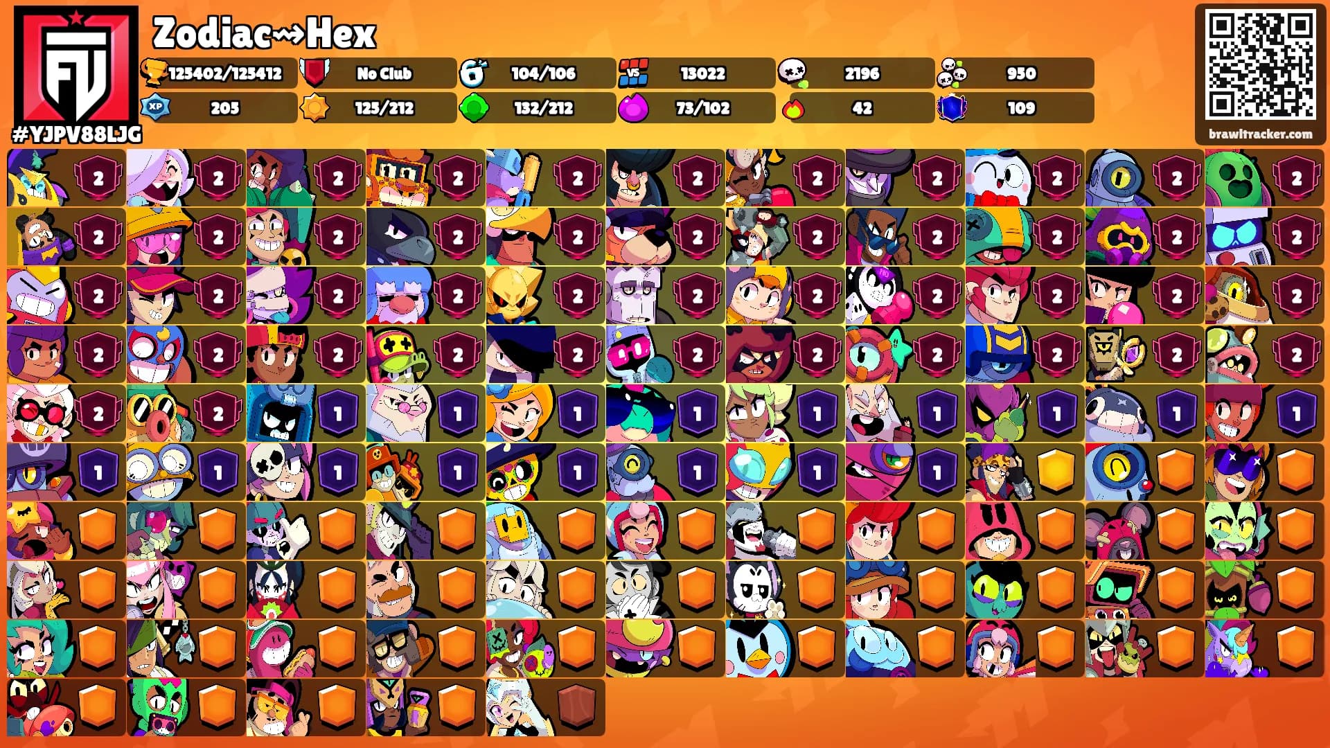 Zodiac⇝Hex's Ranks