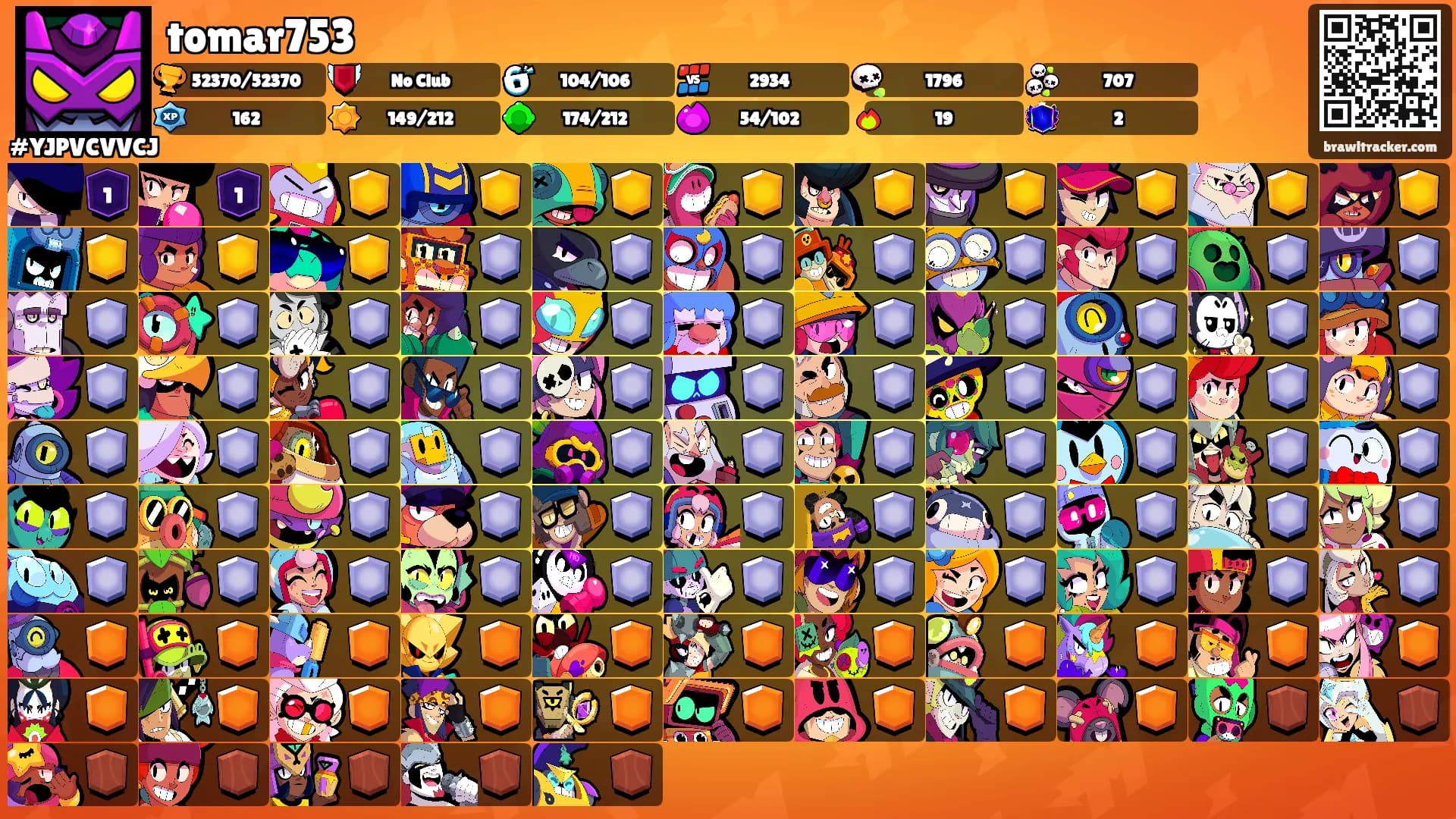 tomar753's Ranks
