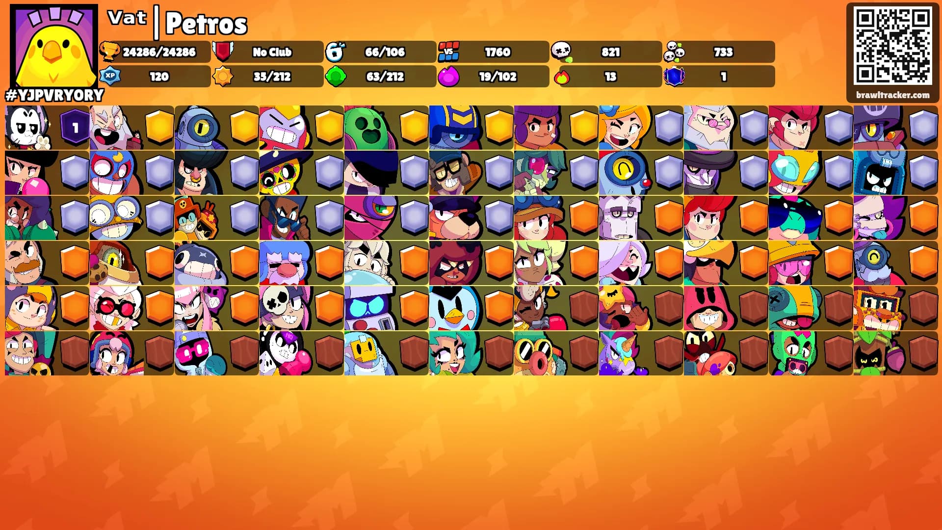 ⱽᵃᵗ|Petros's Ranks