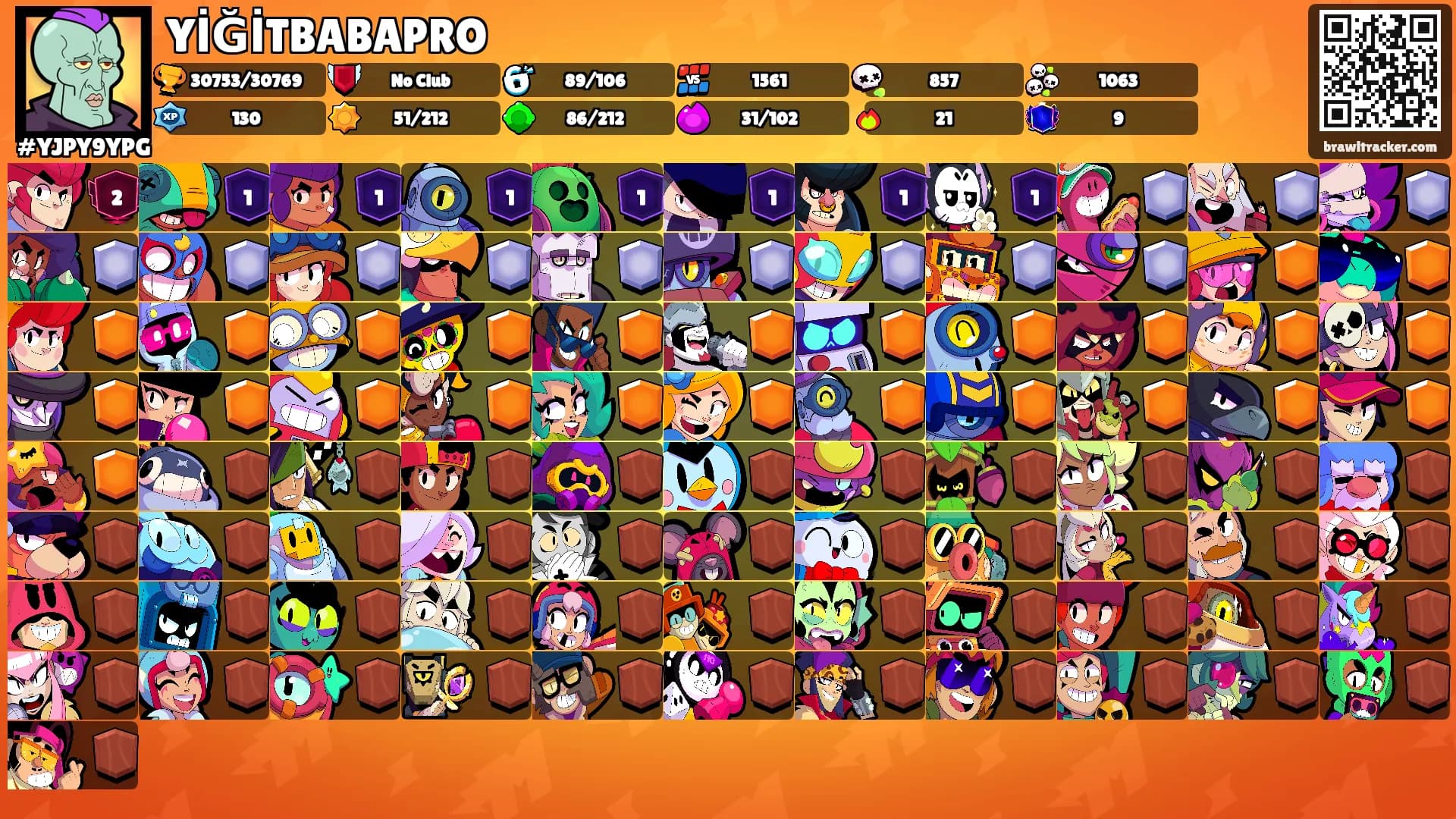 YİĞİTBABAPRO's Ranks