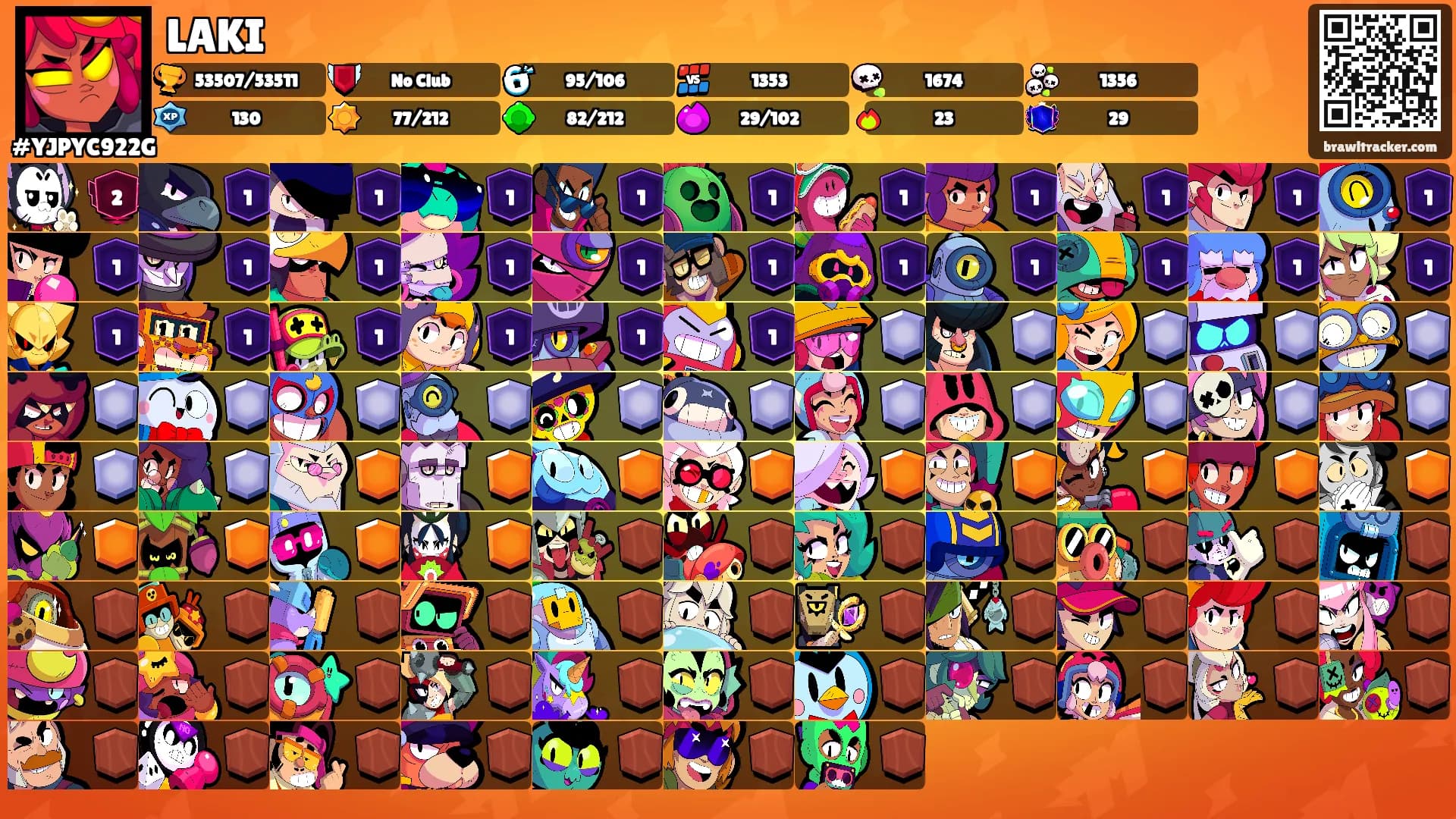 LAKI's Ranks