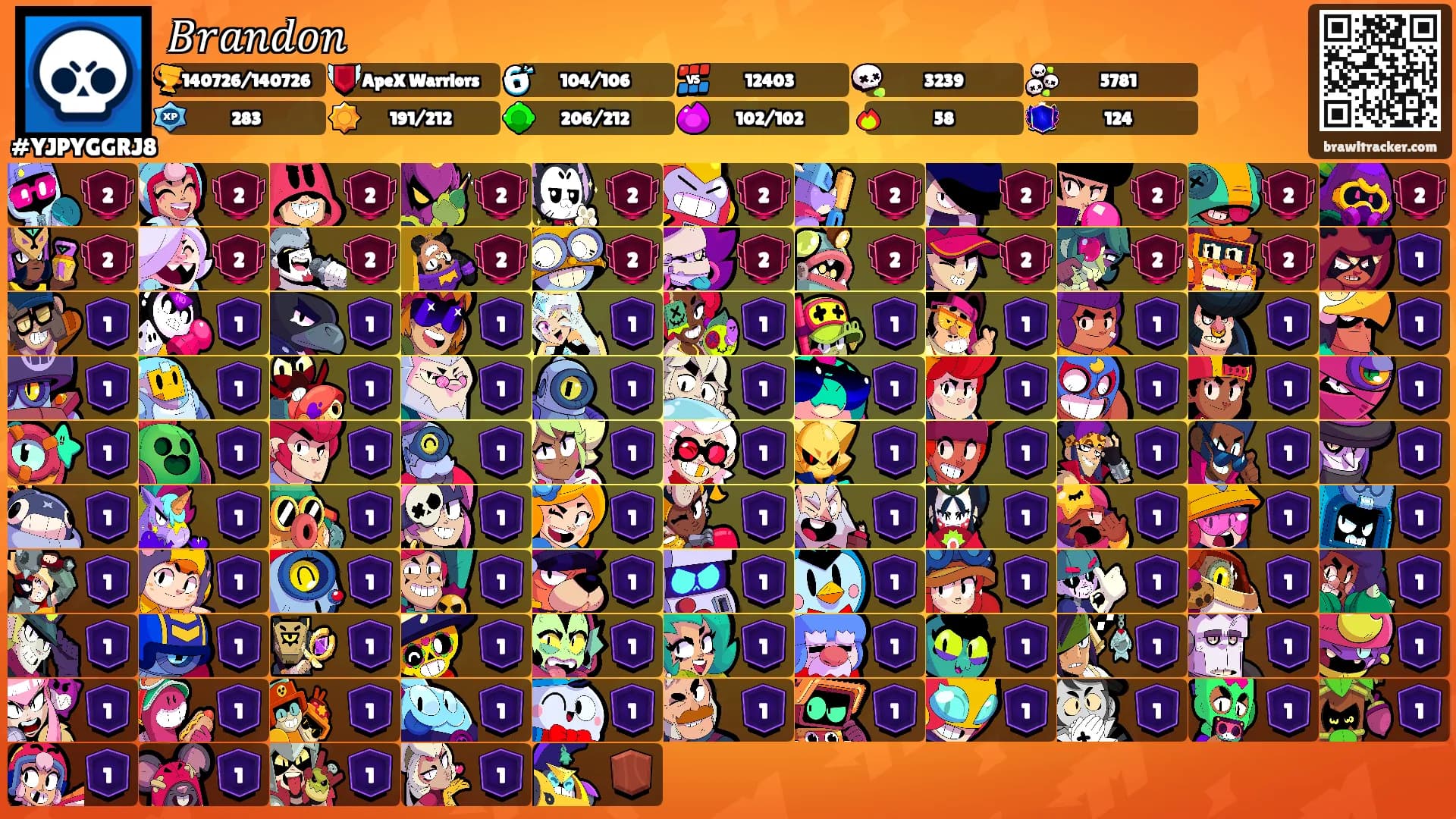 𝐵𝑟𝑎𝑛𝑑𝑜𝑛's Ranks
