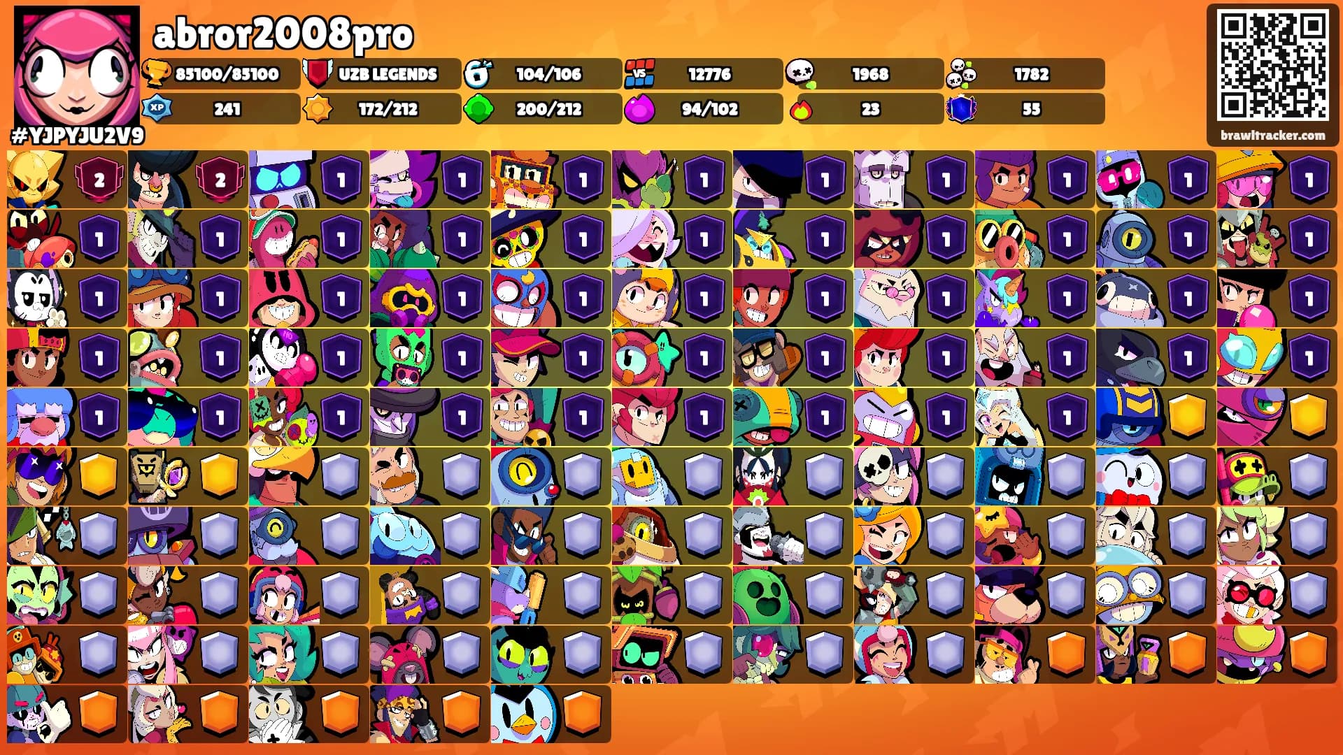 abror2008pro's Ranks