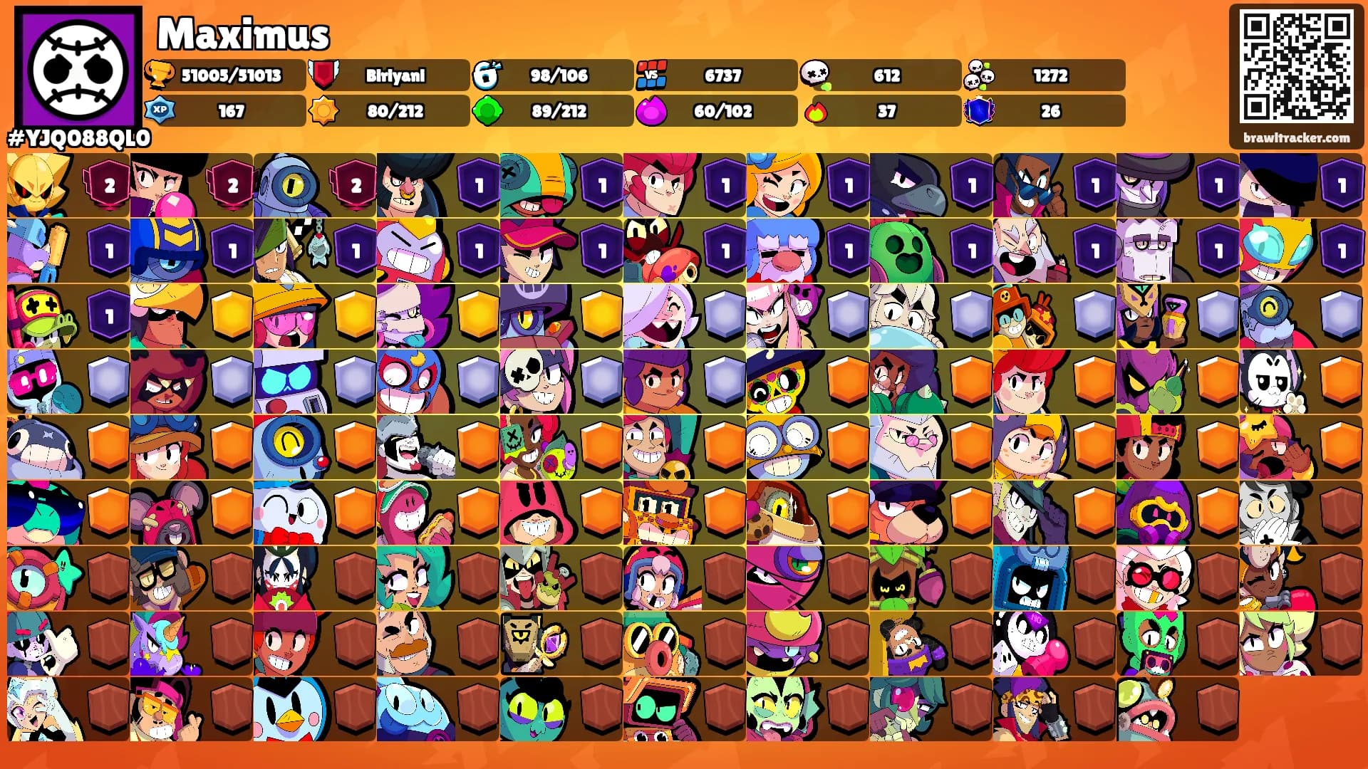 Maximus's Ranks