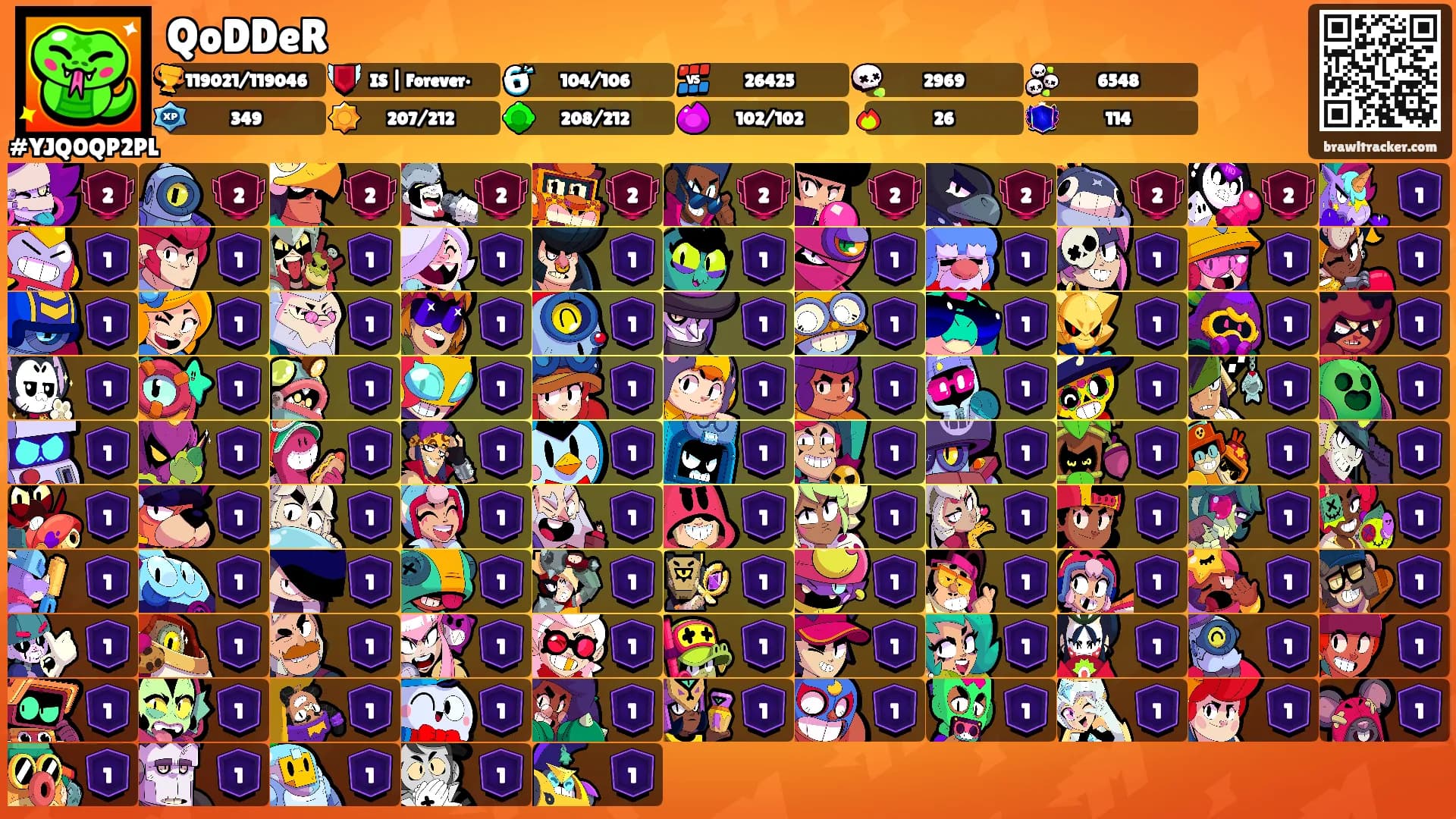 QoDDeR's Ranks