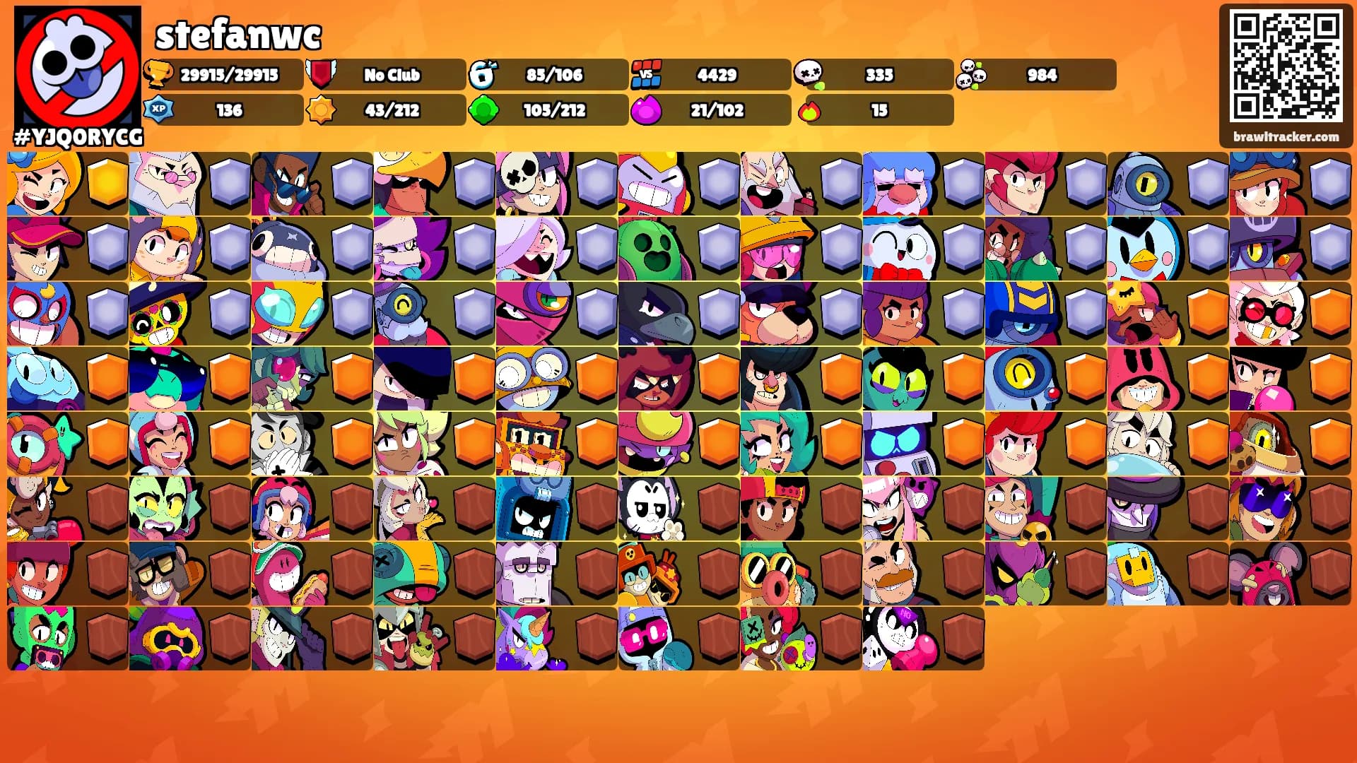 stefanwc's Ranks