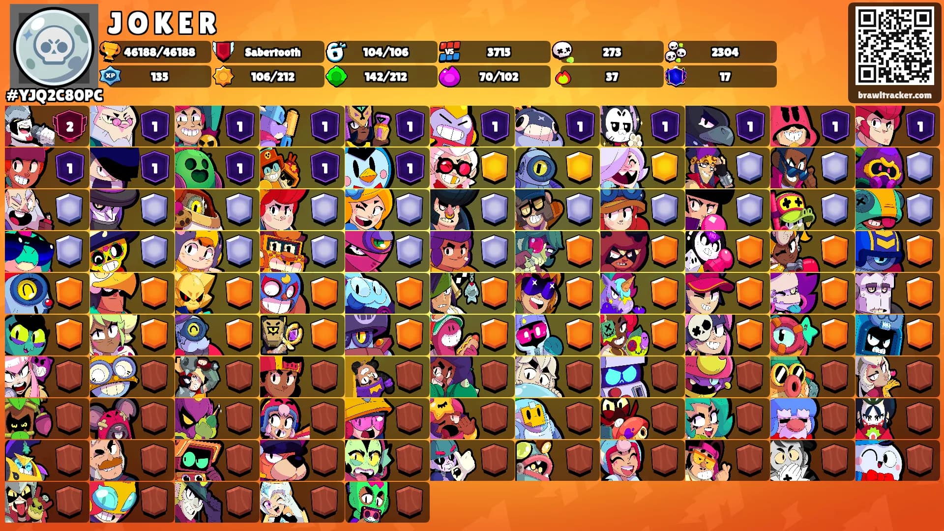 J꙰O꙰K꙰E꙰R꙰'s Ranks