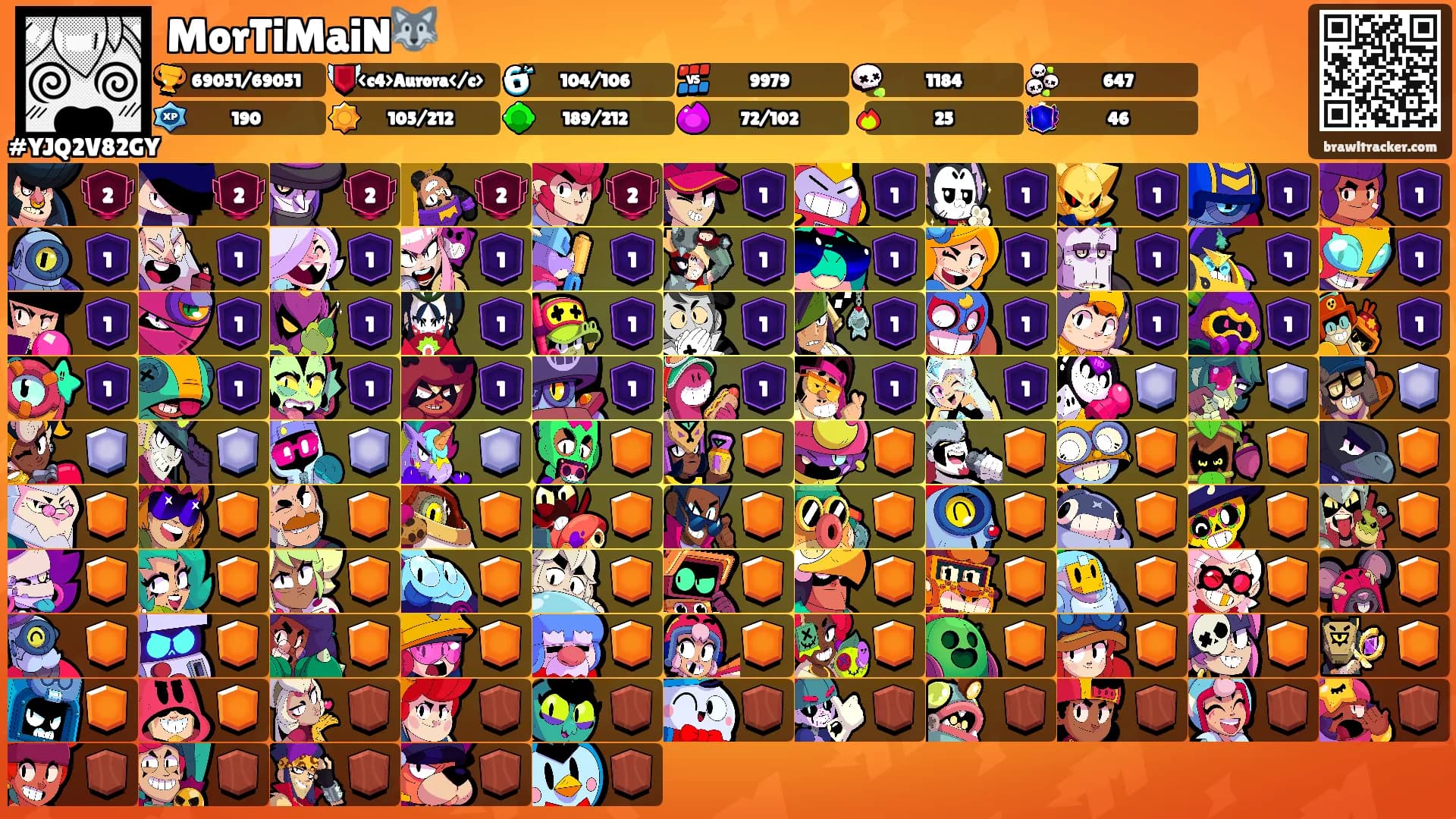 MorTiMaiN🐺's Ranks