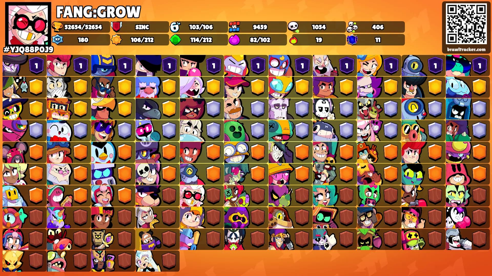 FANG:GROW's Ranks
