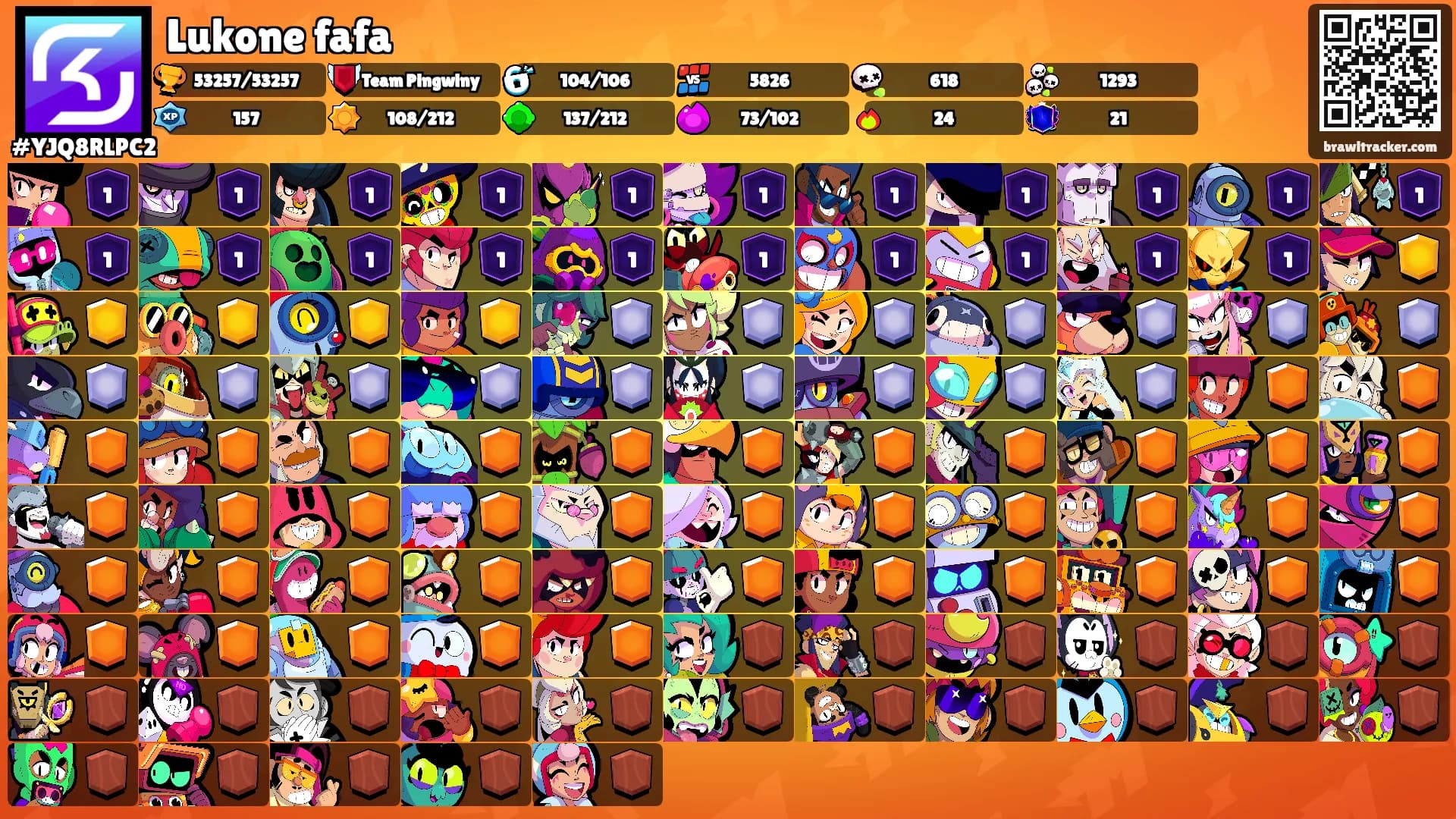 Lukone fafa's Ranks