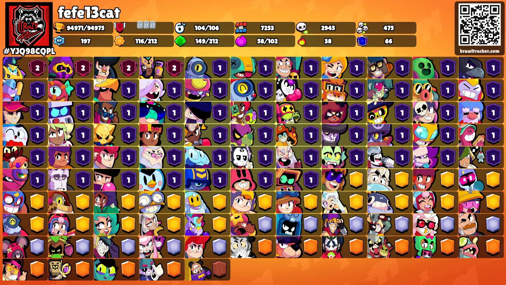 fefe13cat's Ranks