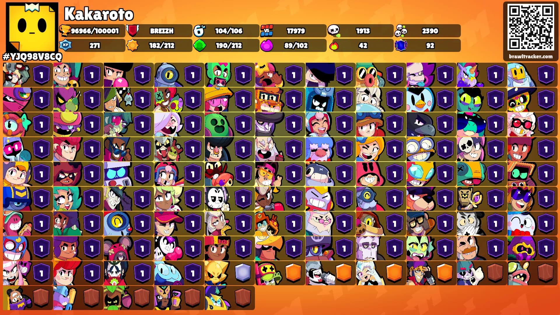 Kakaroto's Ranks