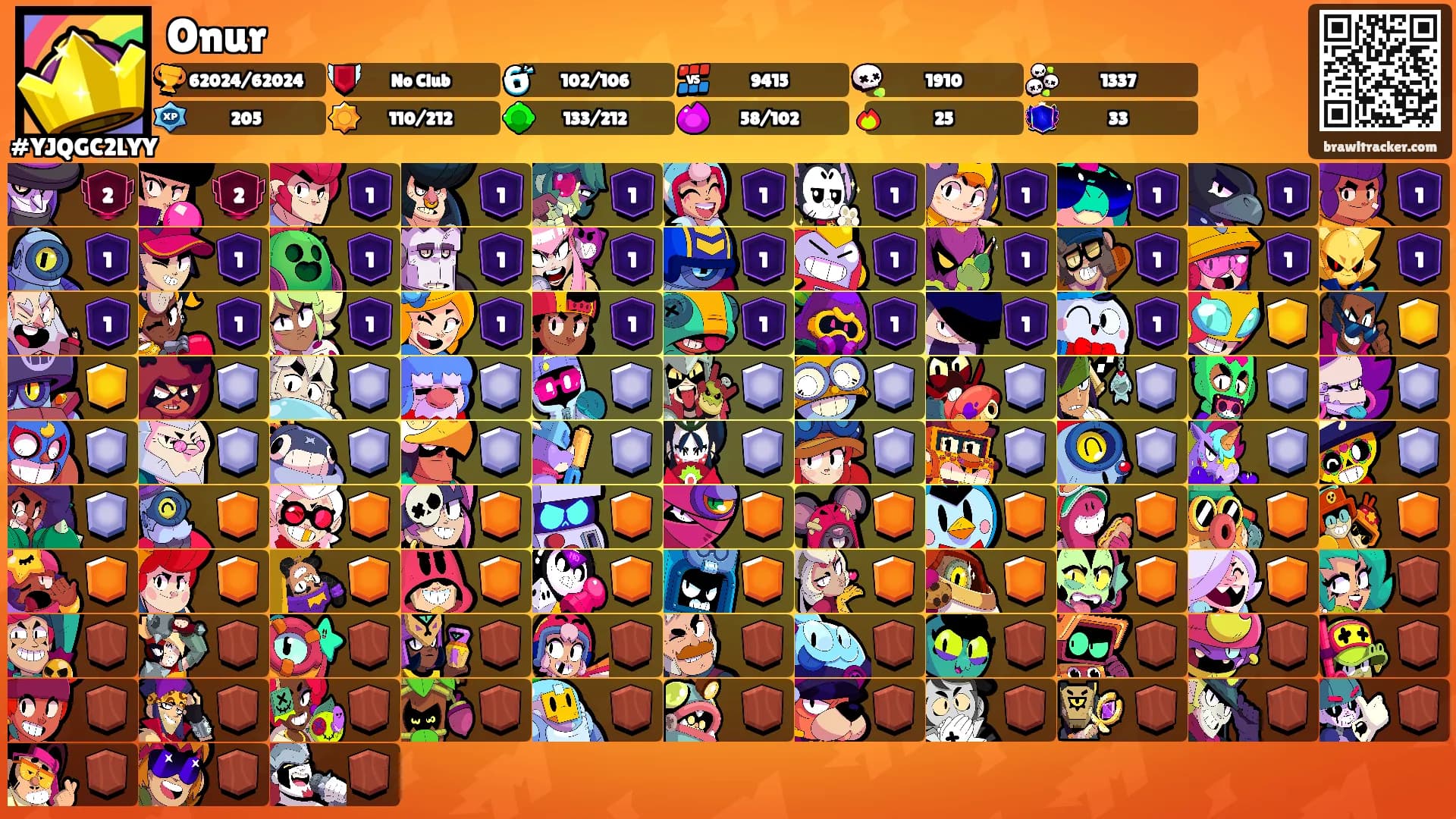 Onur's Ranks
