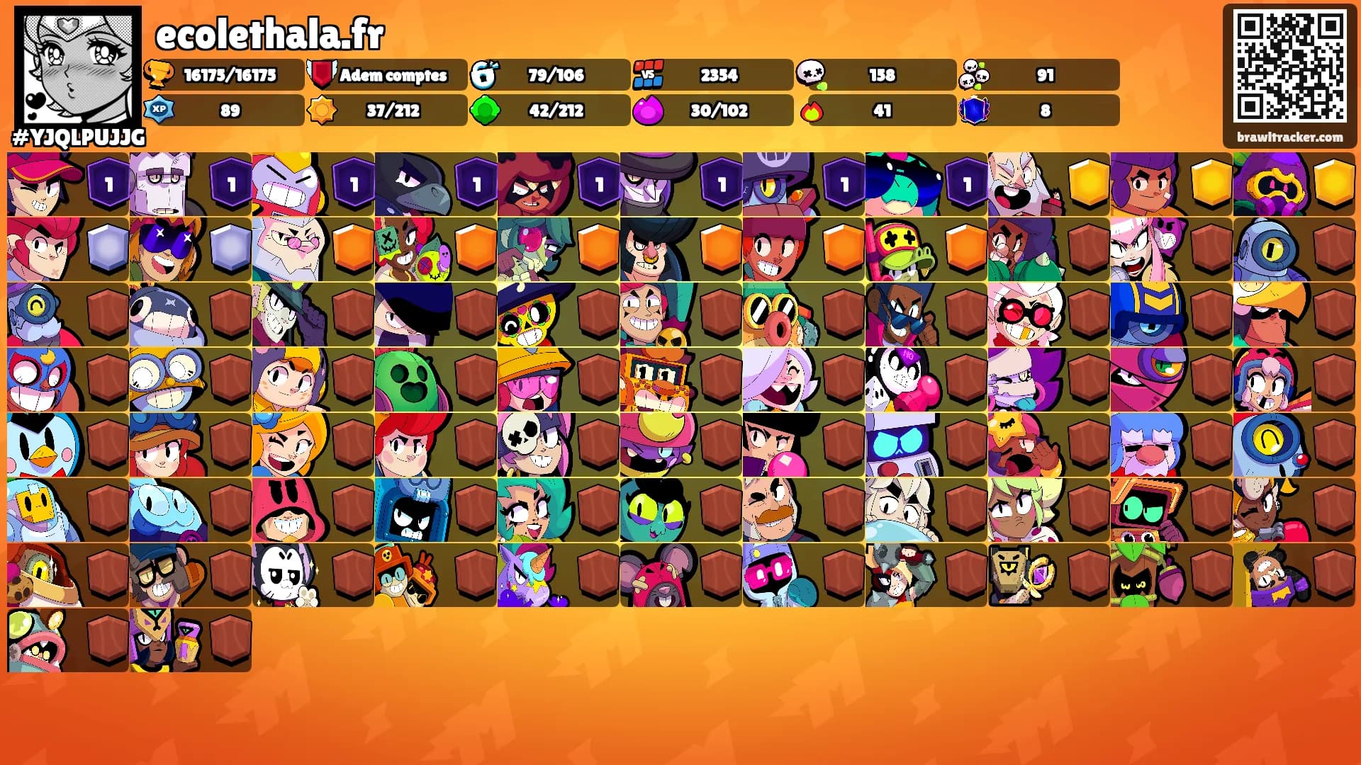 ecolethala.fr's Ranks