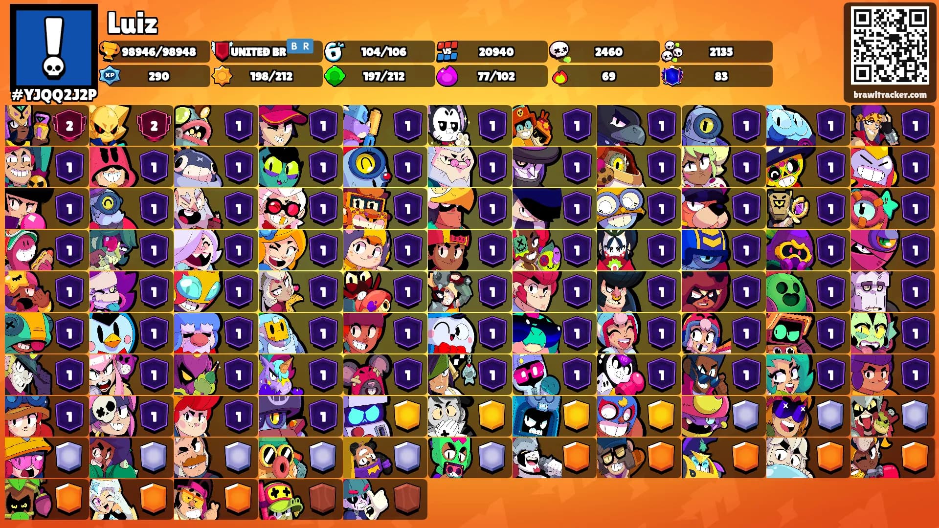 Luiz's Ranks