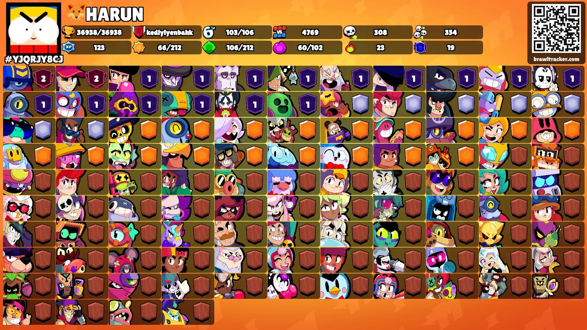 🦊HARUN's Ranks