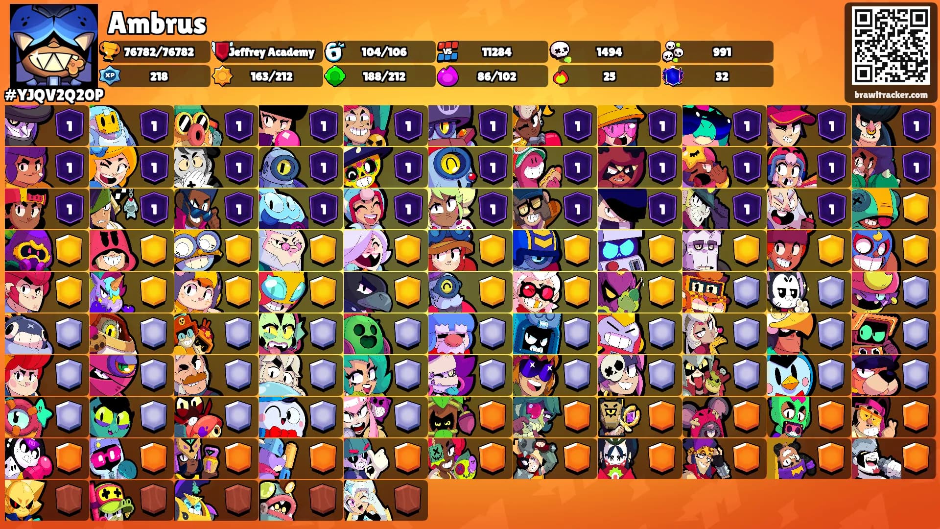 Ambrus's Ranks