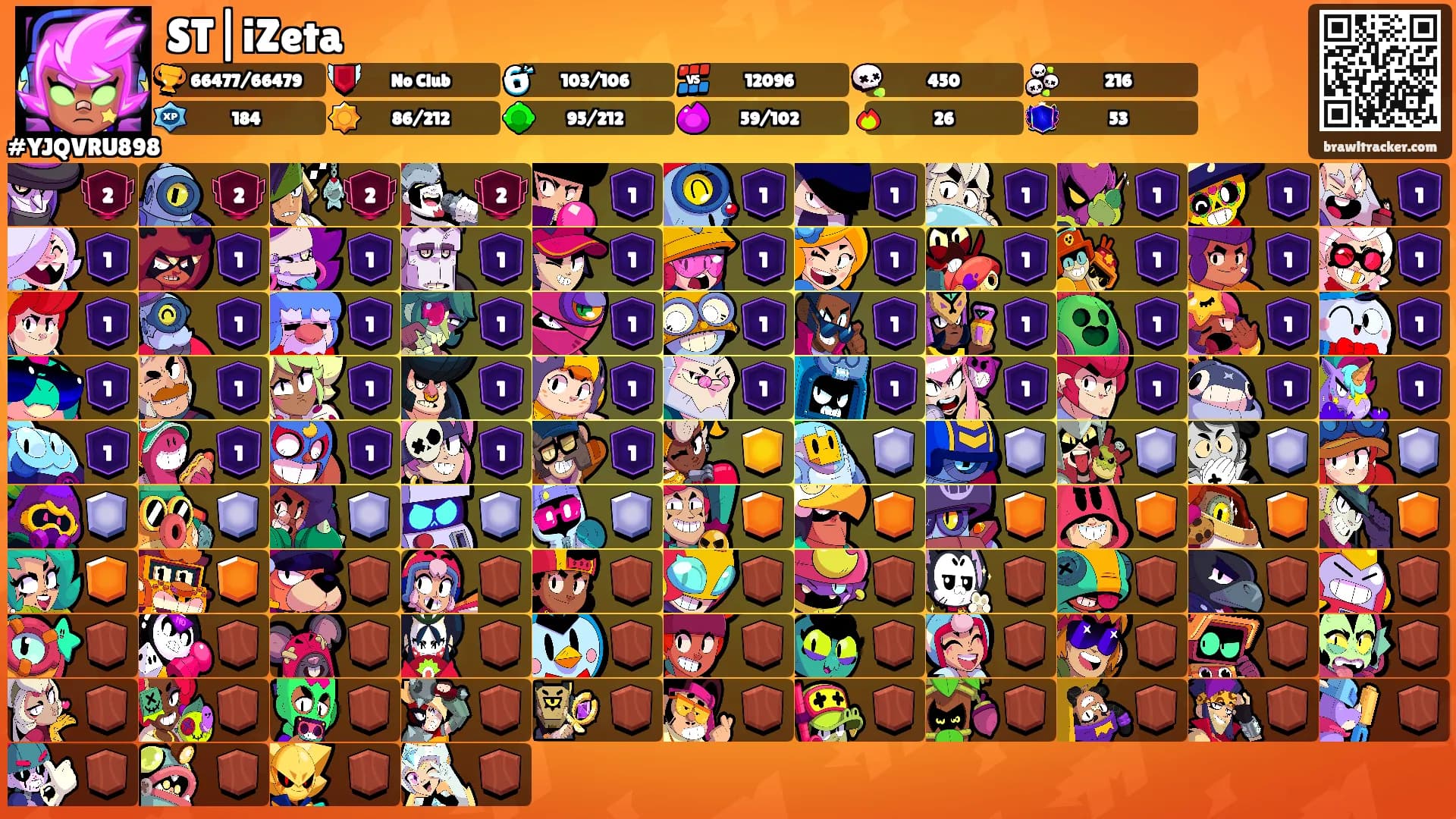 ST|iZeta's Ranks
