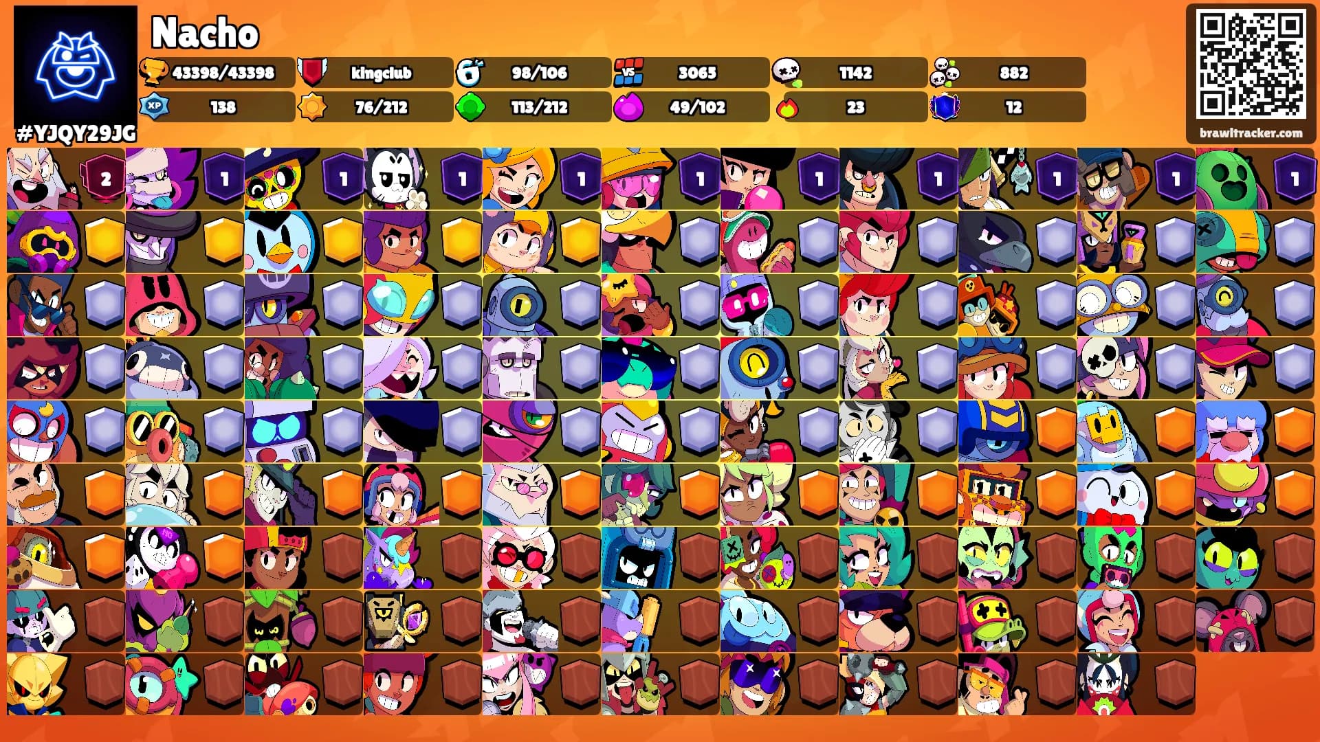 Nacho's Ranks