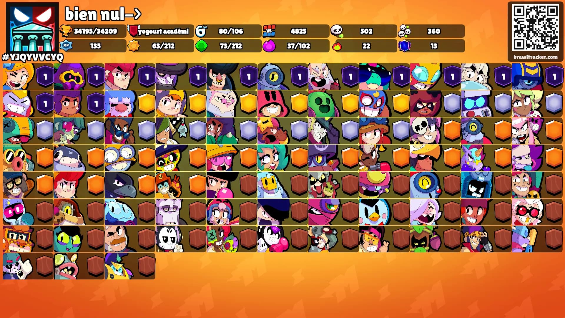 bien nul->'s Ranks