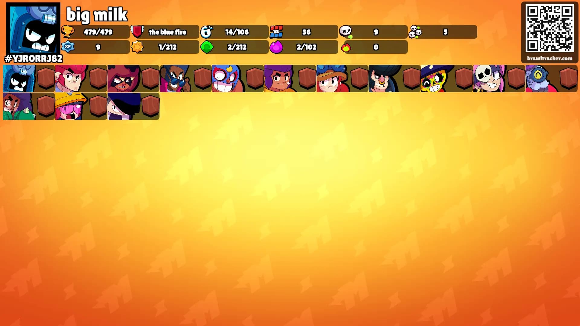 big milk's Ranks