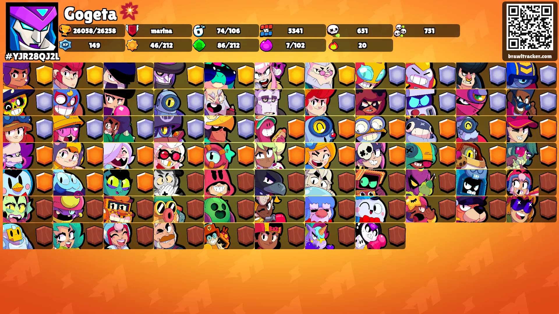 Gogeta 💥's Ranks