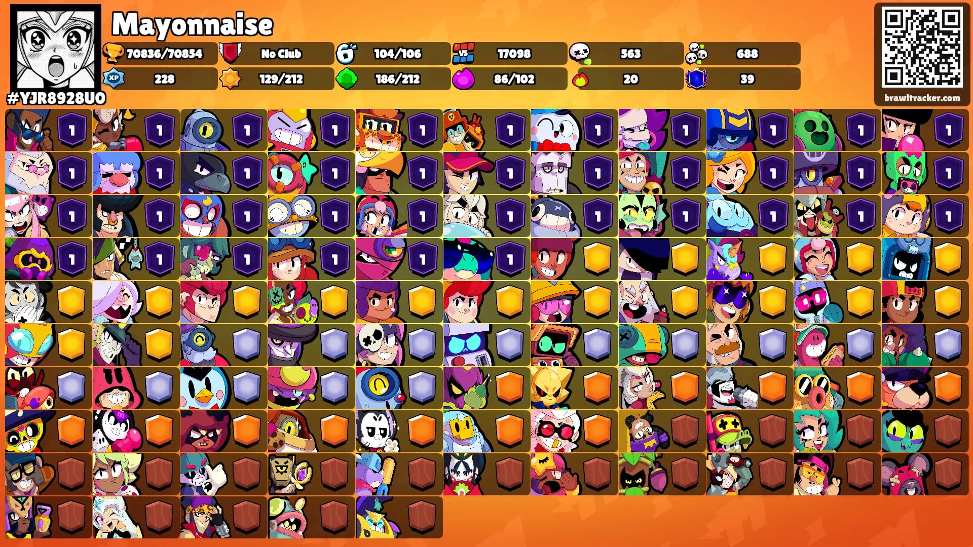 Mayonnaise's Ranks