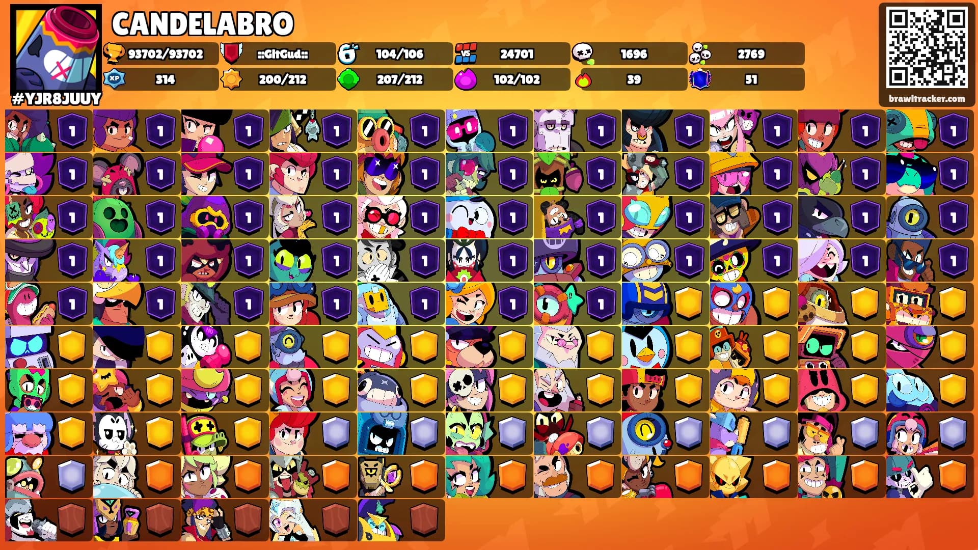 CANDELABRO's Ranks