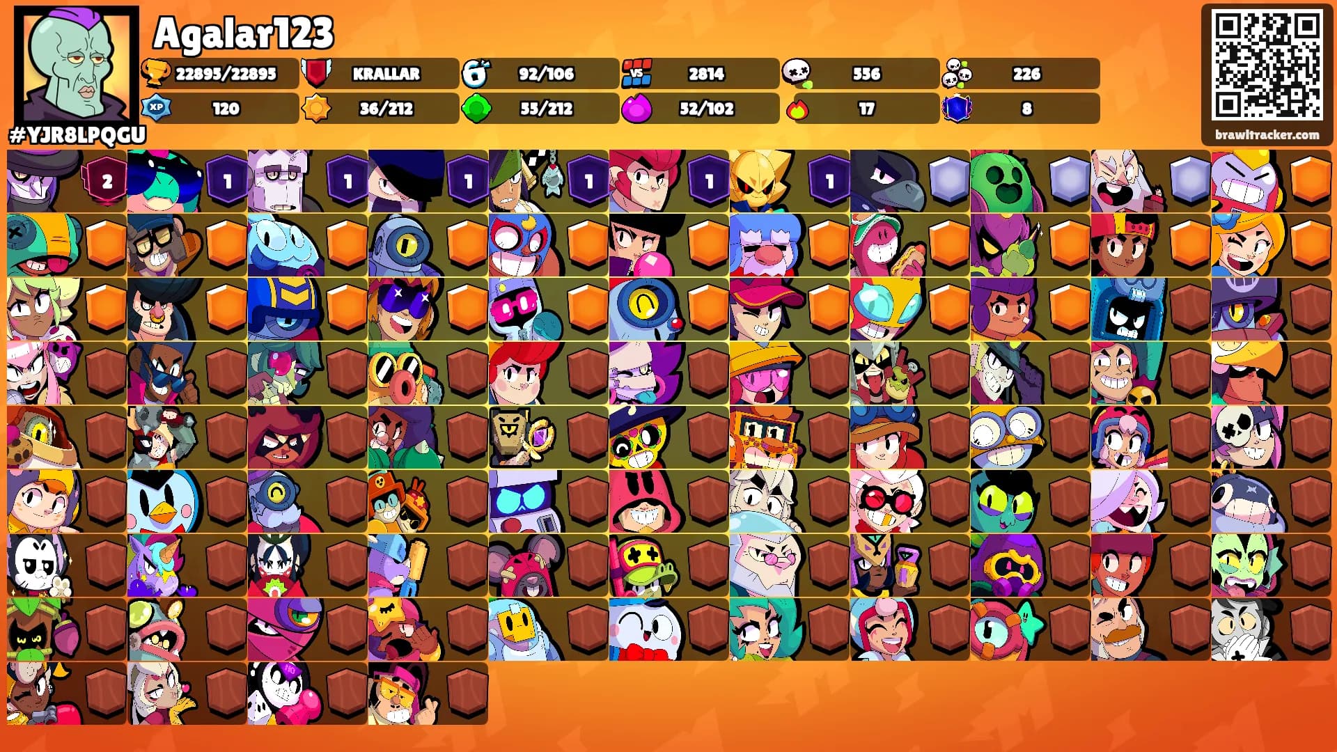 Agalar123's Ranks